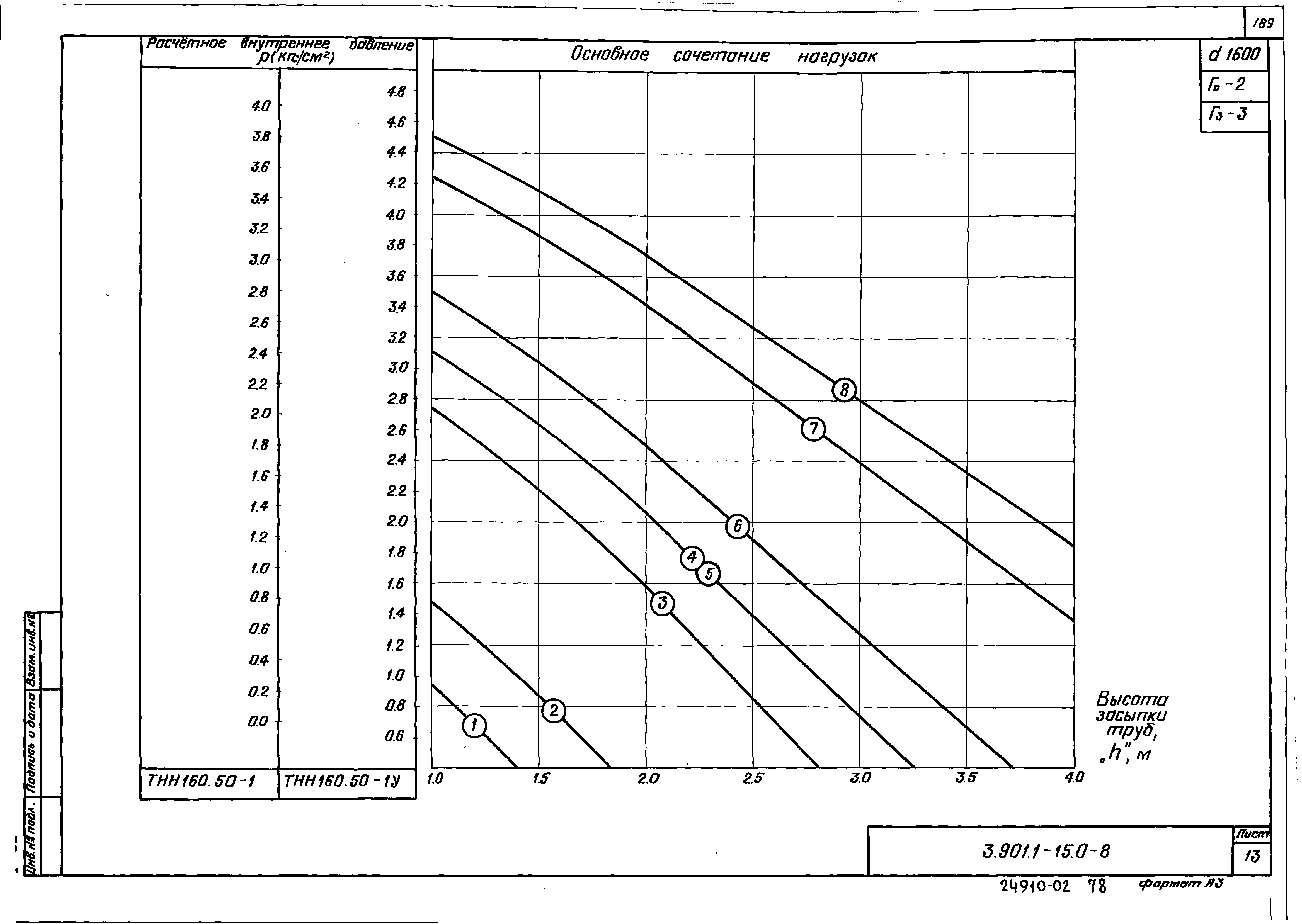 Серия 3.901.1-15