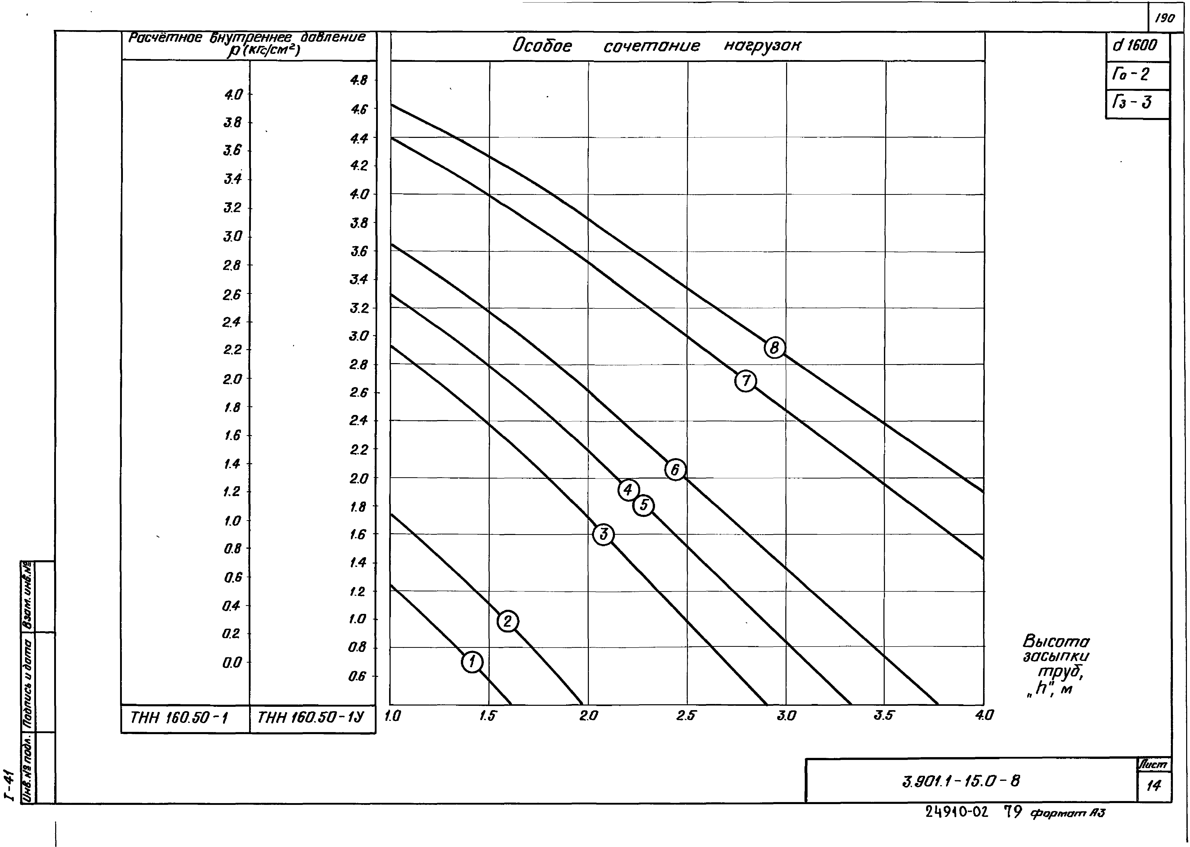 Серия 3.901.1-15