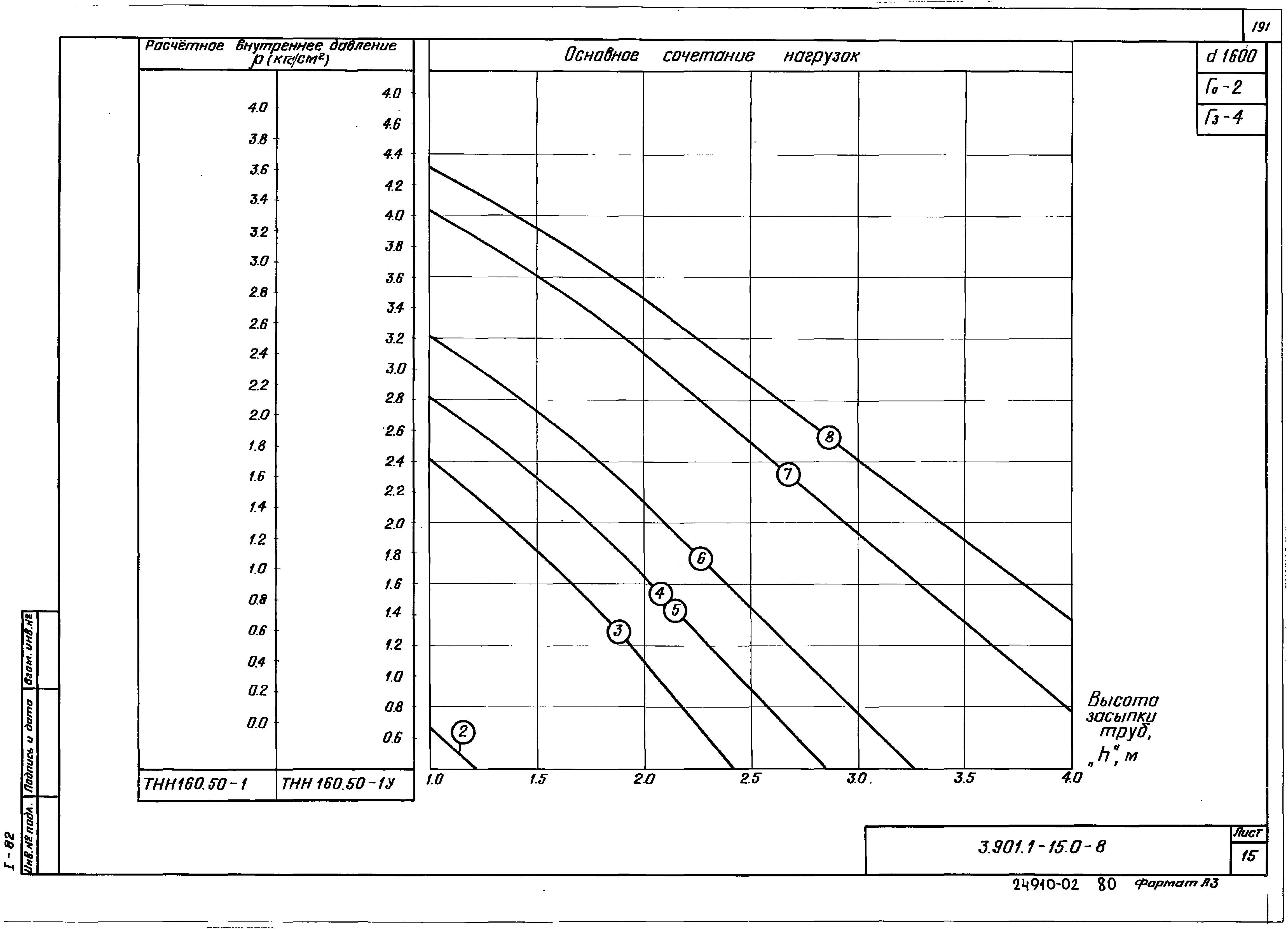 Серия 3.901.1-15