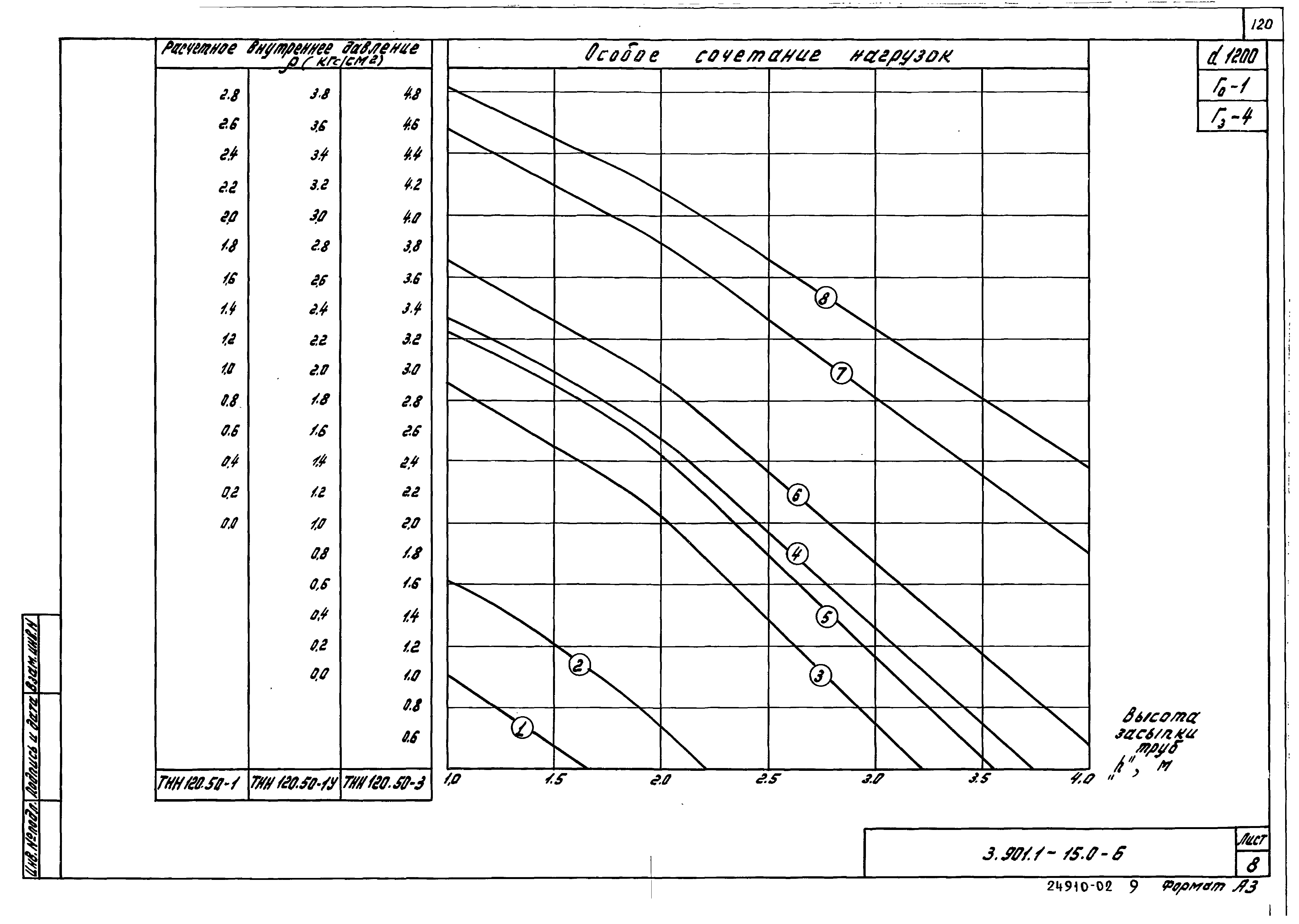 Серия 3.901.1-15