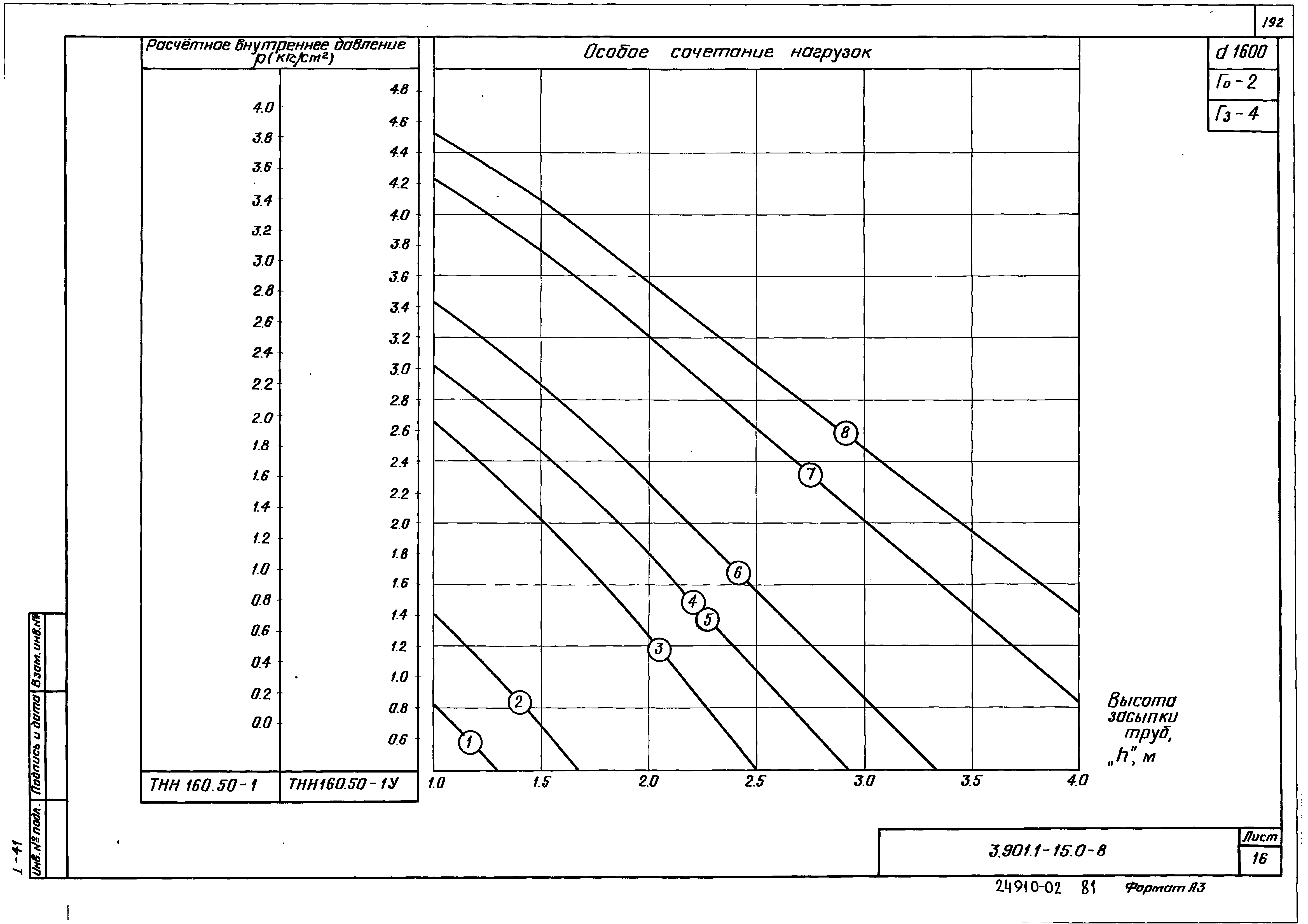 Серия 3.901.1-15