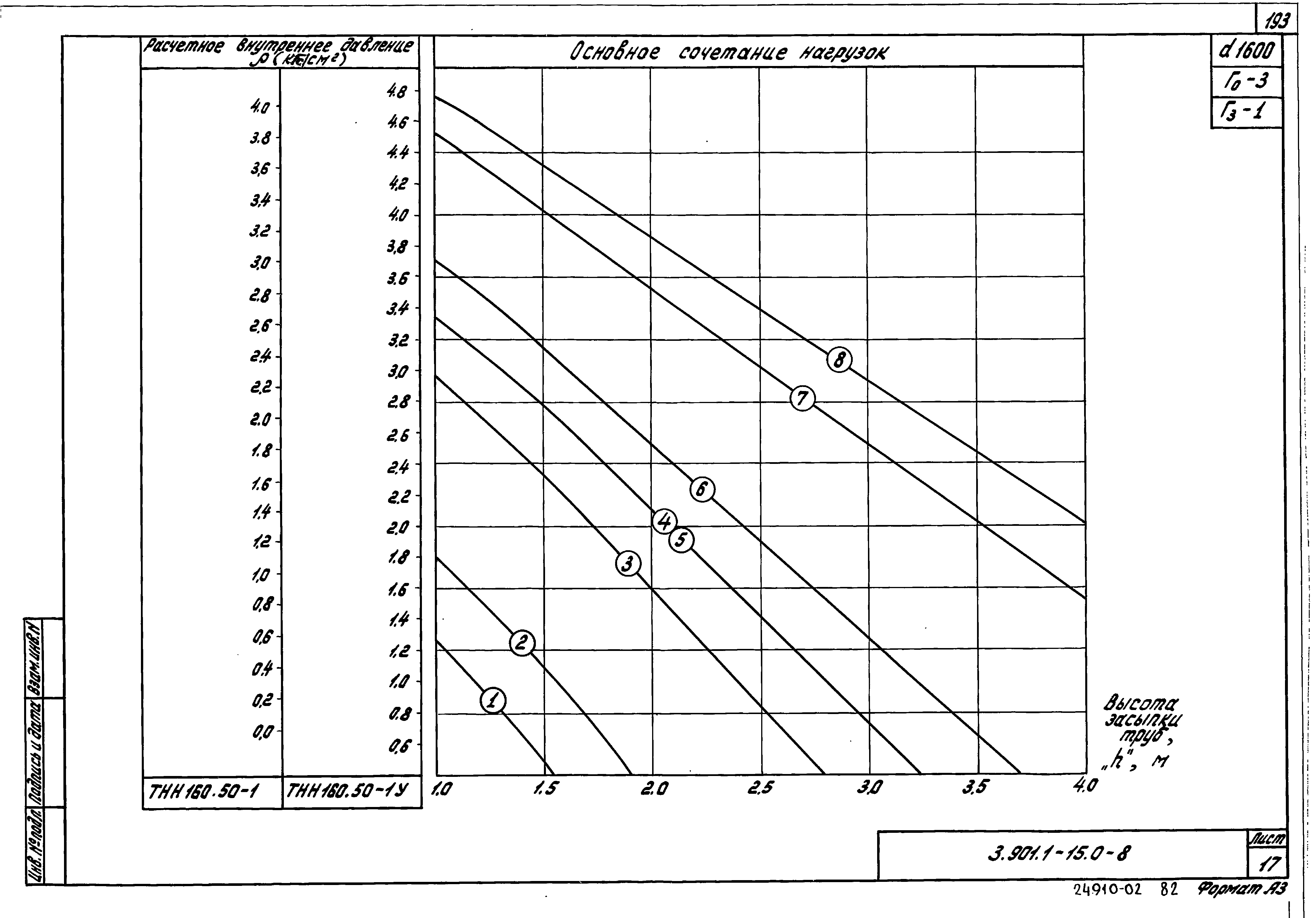 Серия 3.901.1-15