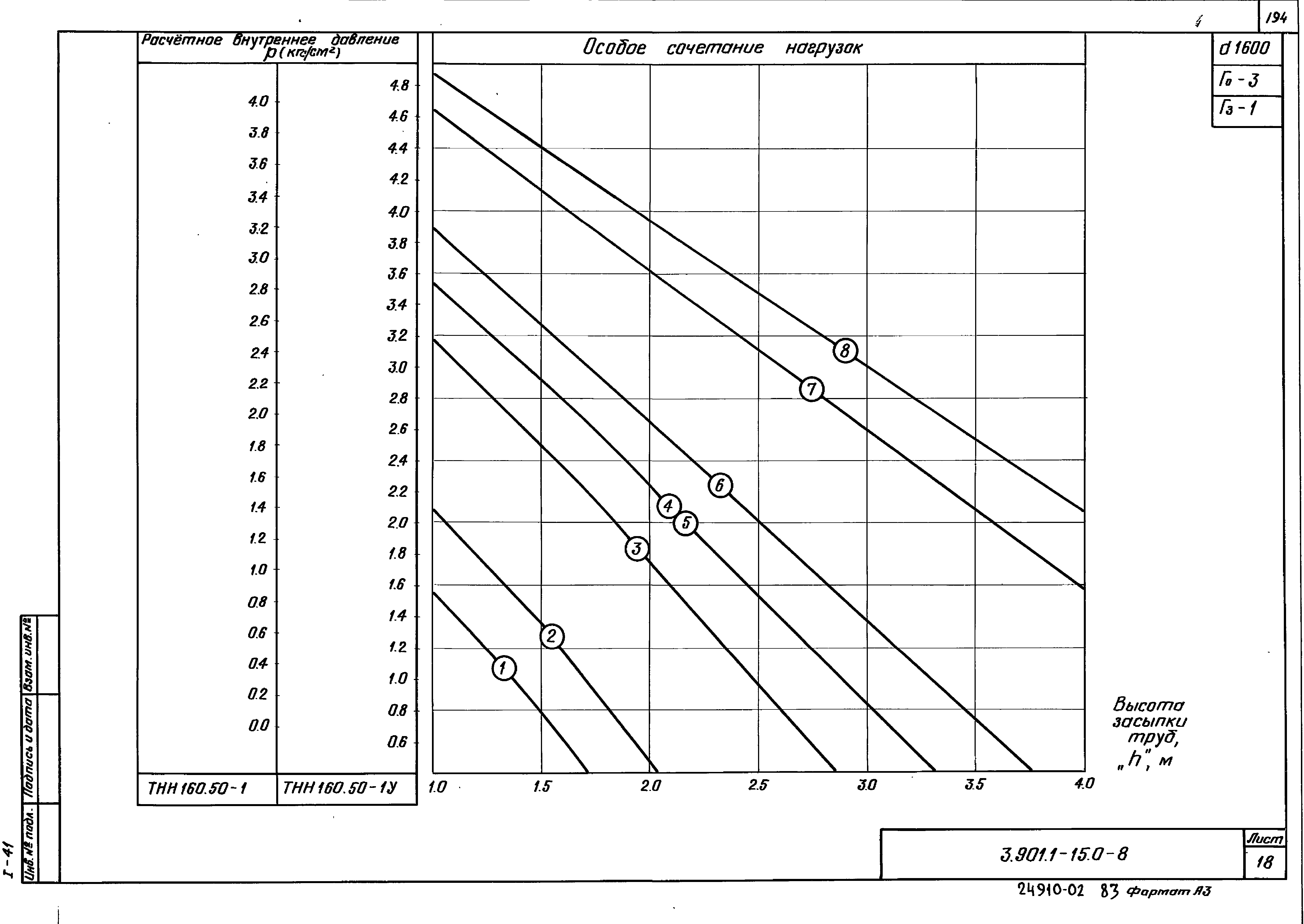 Серия 3.901.1-15