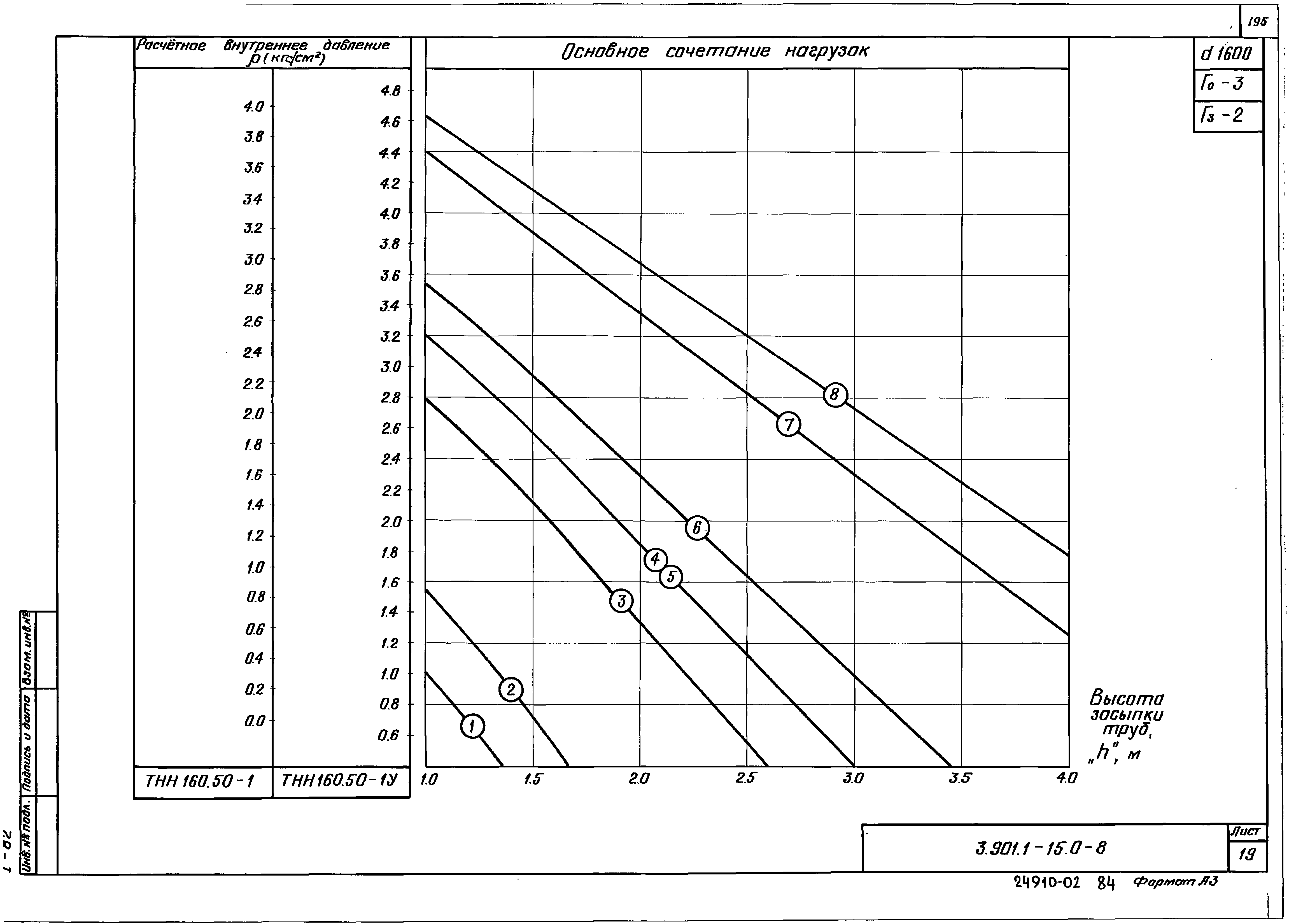 Серия 3.901.1-15