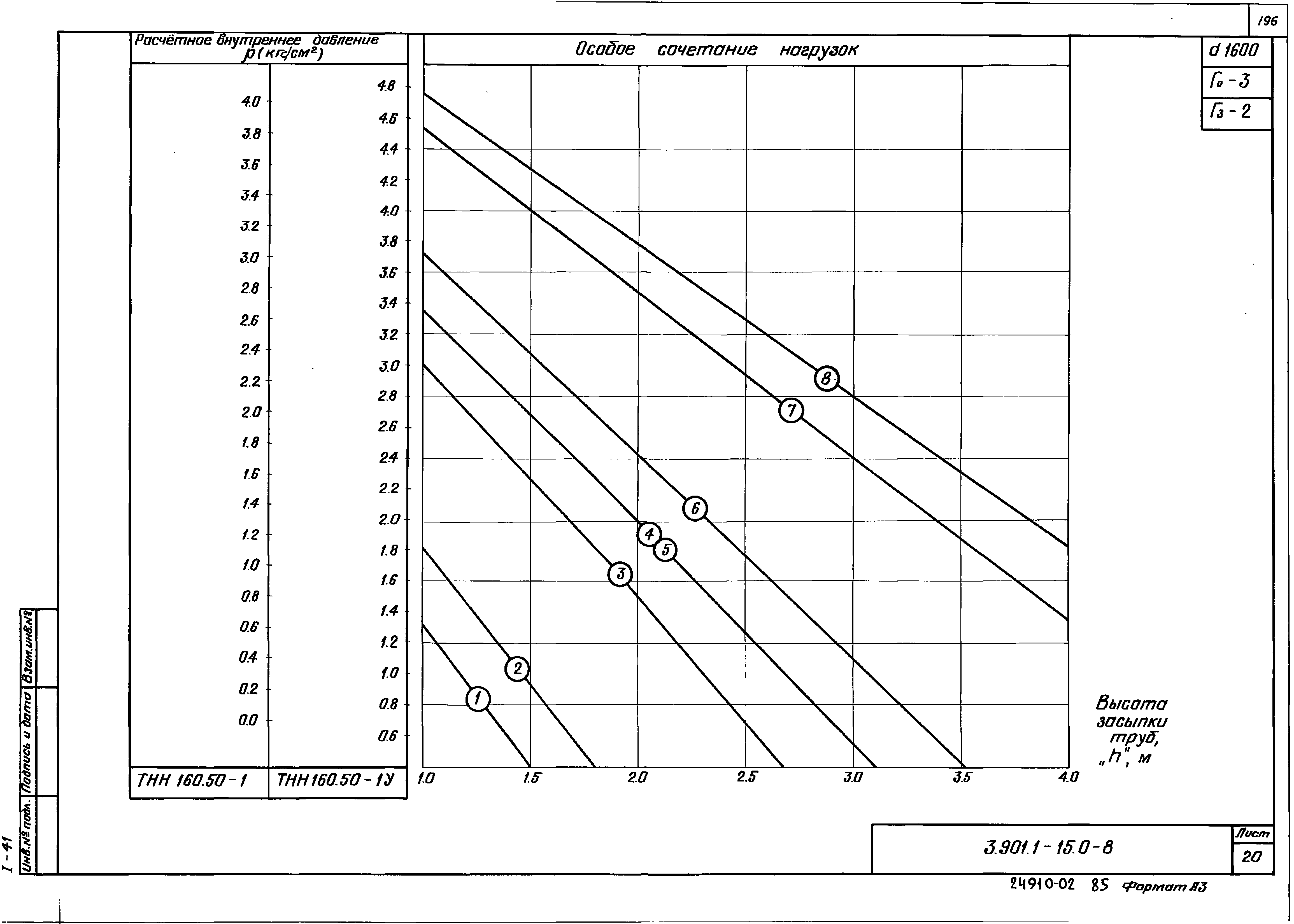 Серия 3.901.1-15