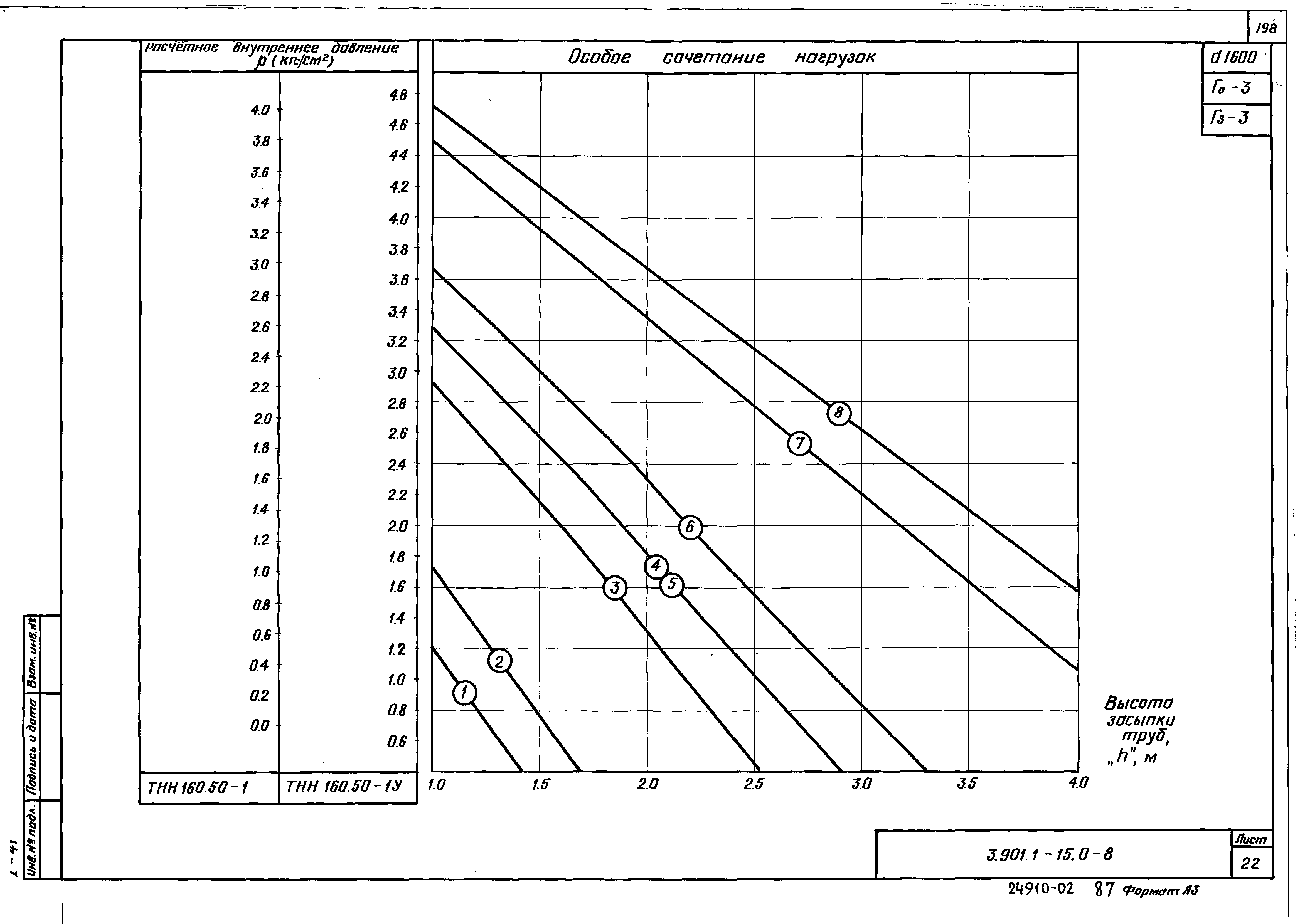 Серия 3.901.1-15