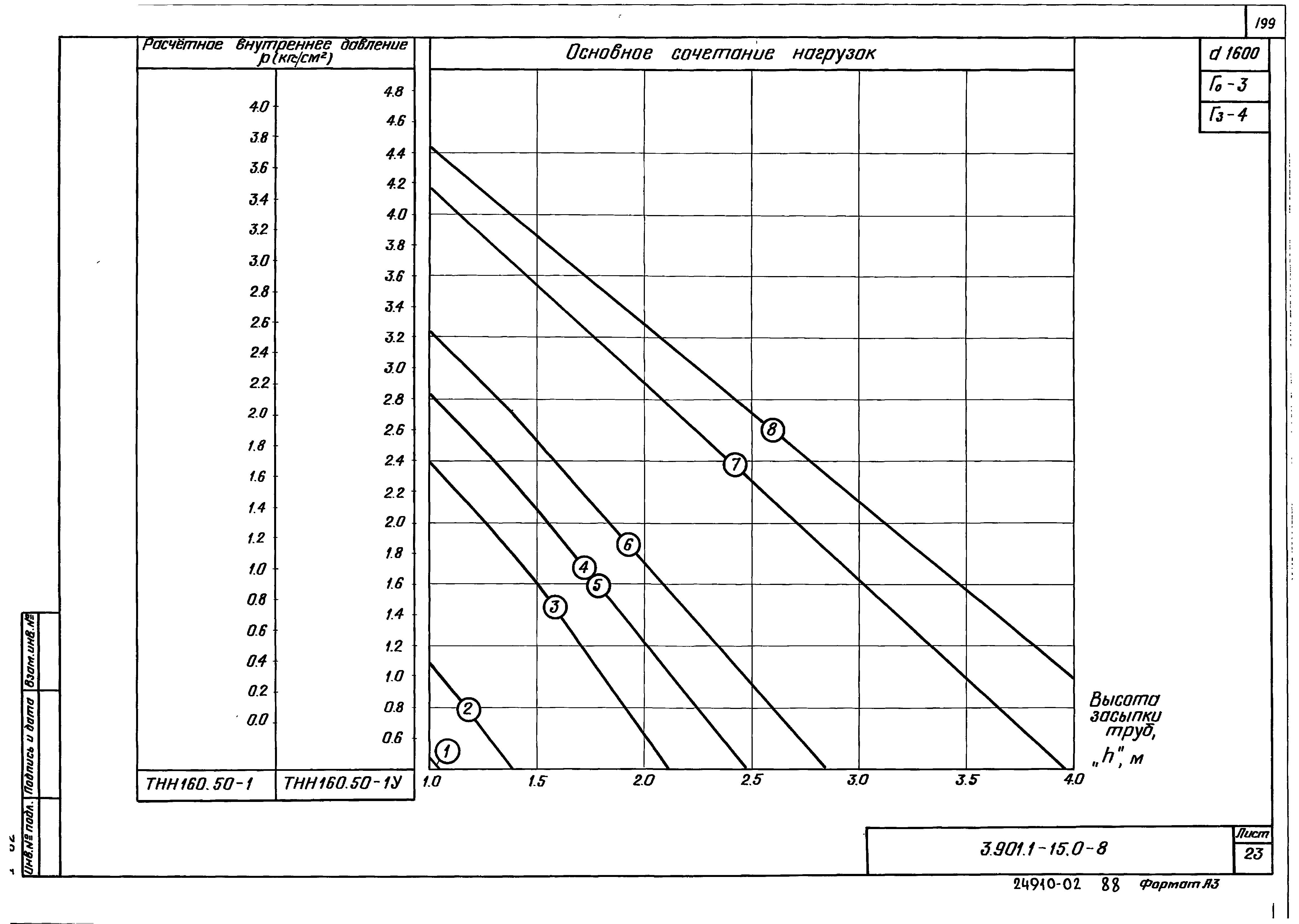 Серия 3.901.1-15