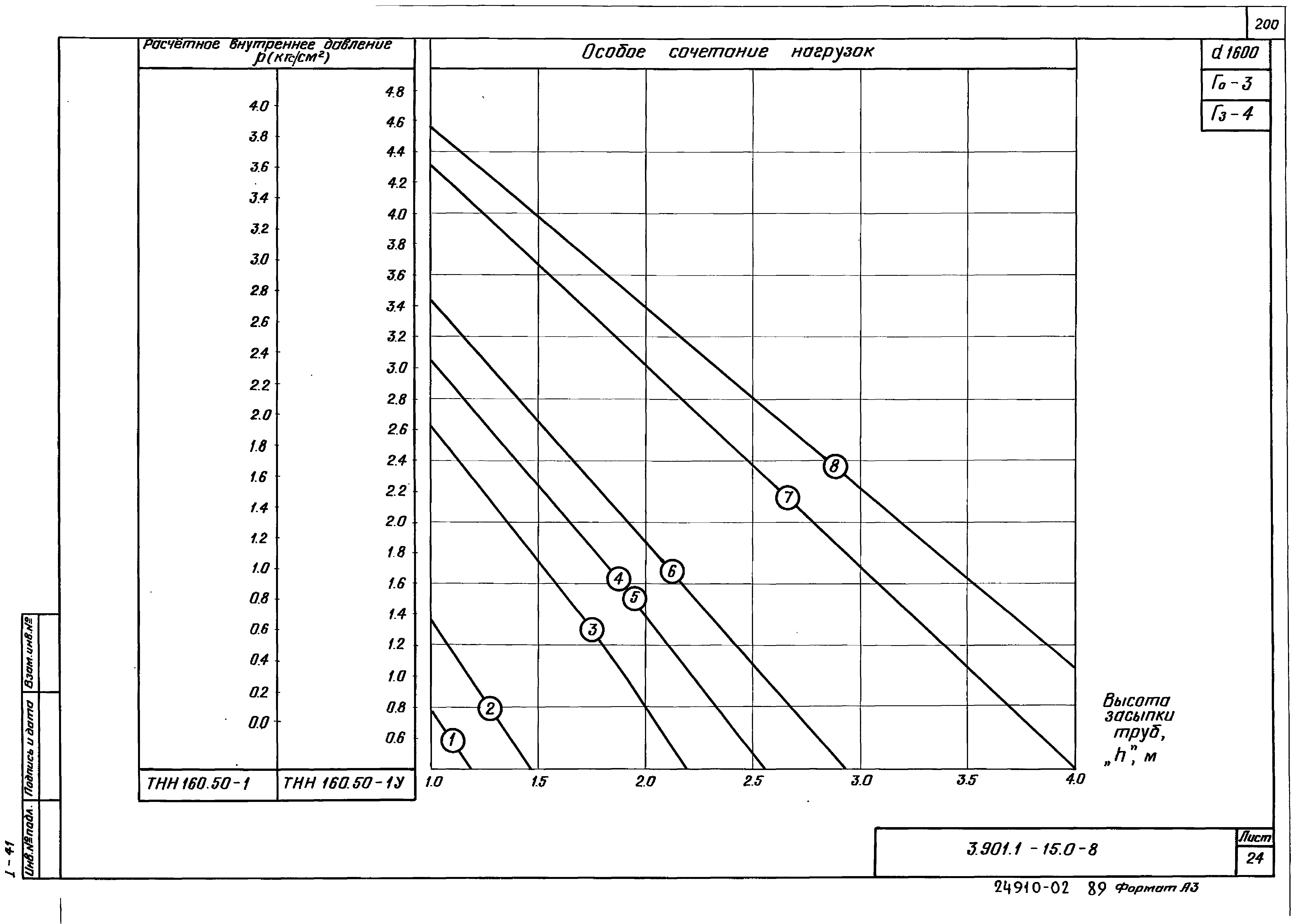 Серия 3.901.1-15