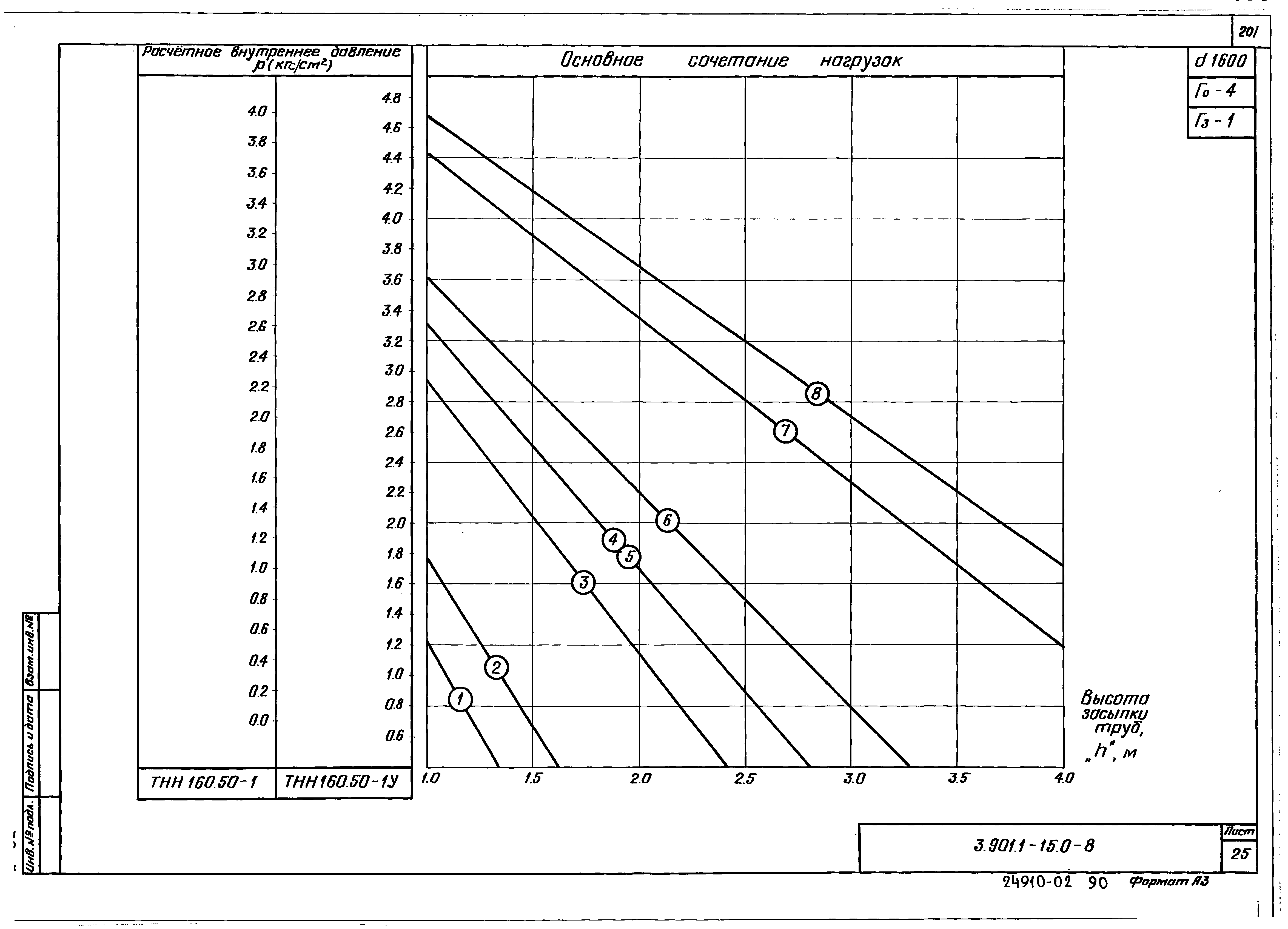 Серия 3.901.1-15