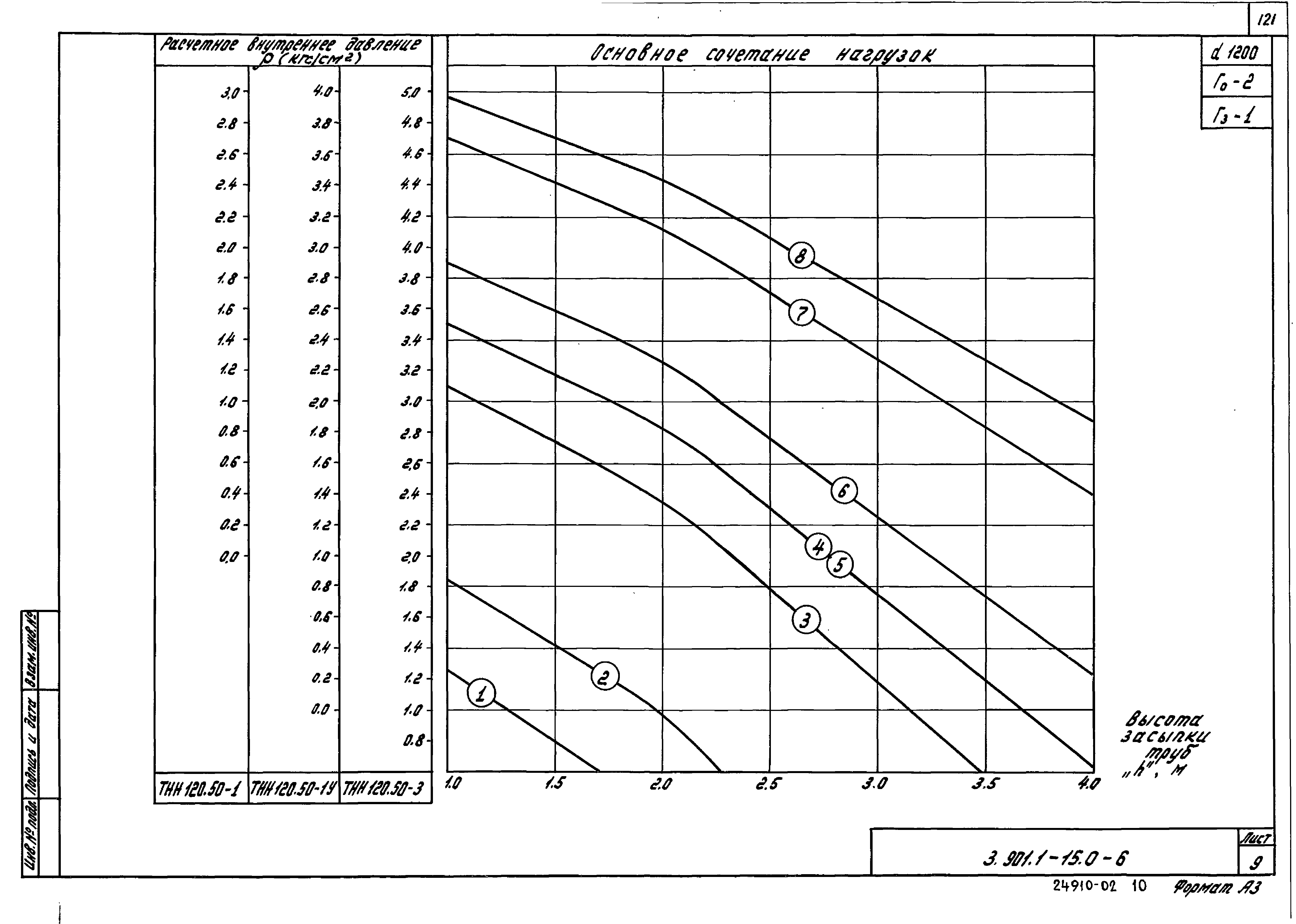 Серия 3.901.1-15