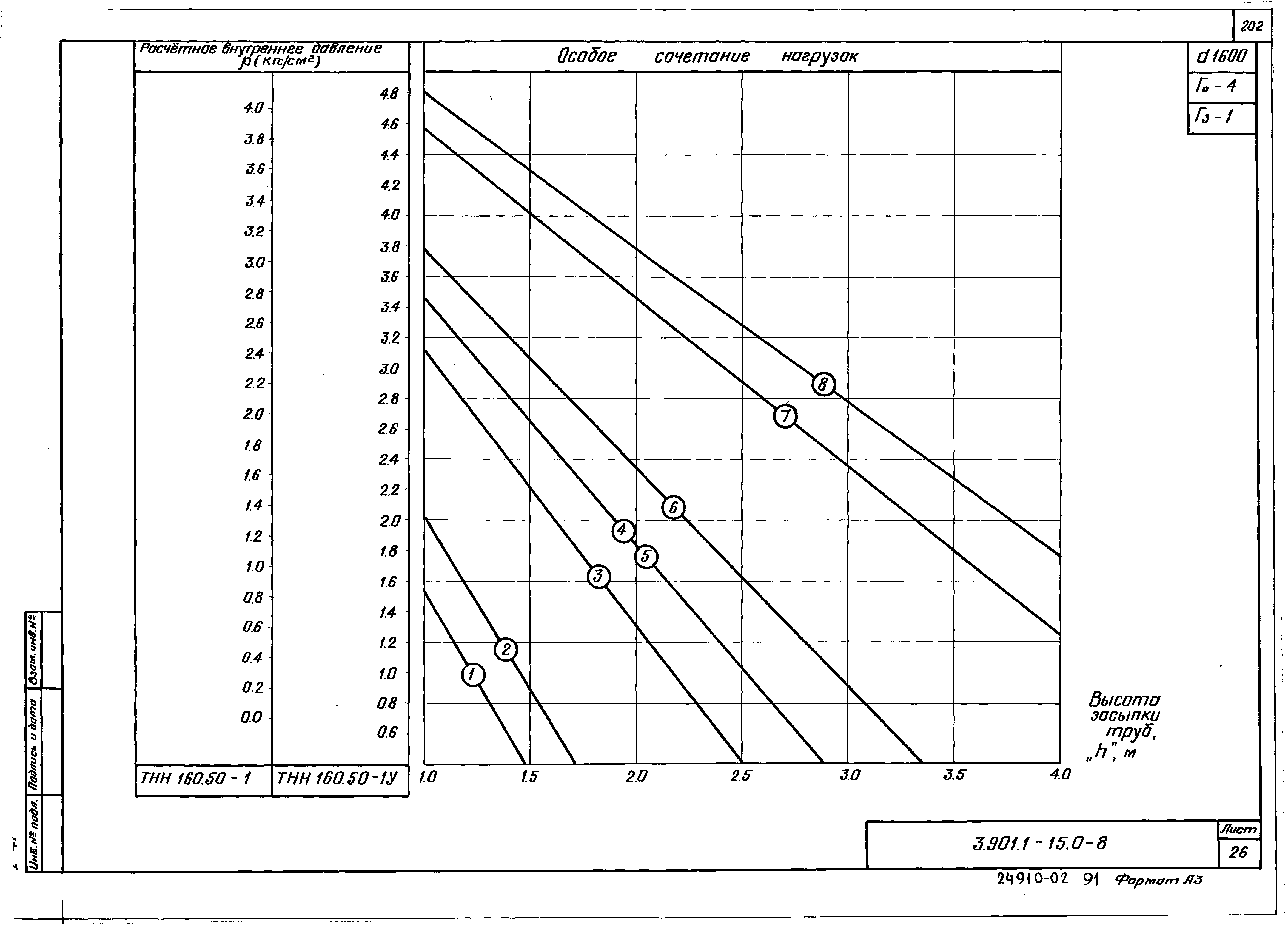 Серия 3.901.1-15