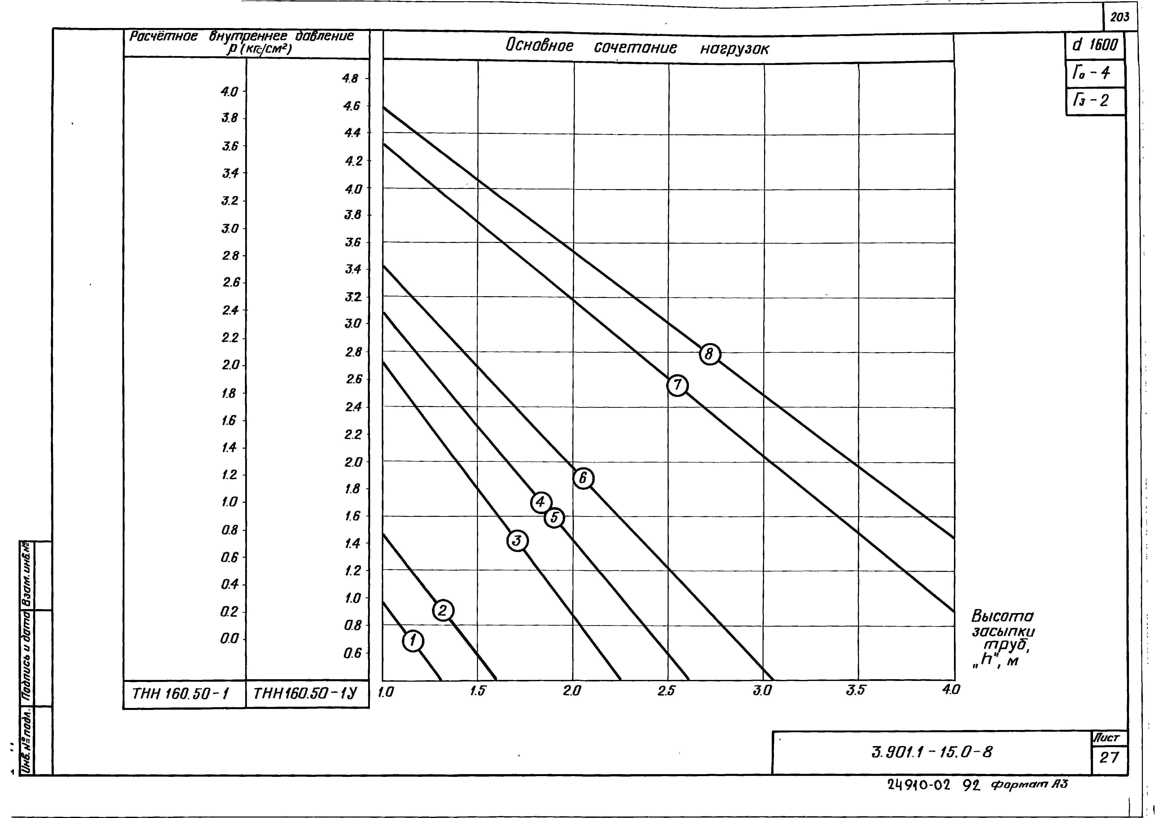 Серия 3.901.1-15