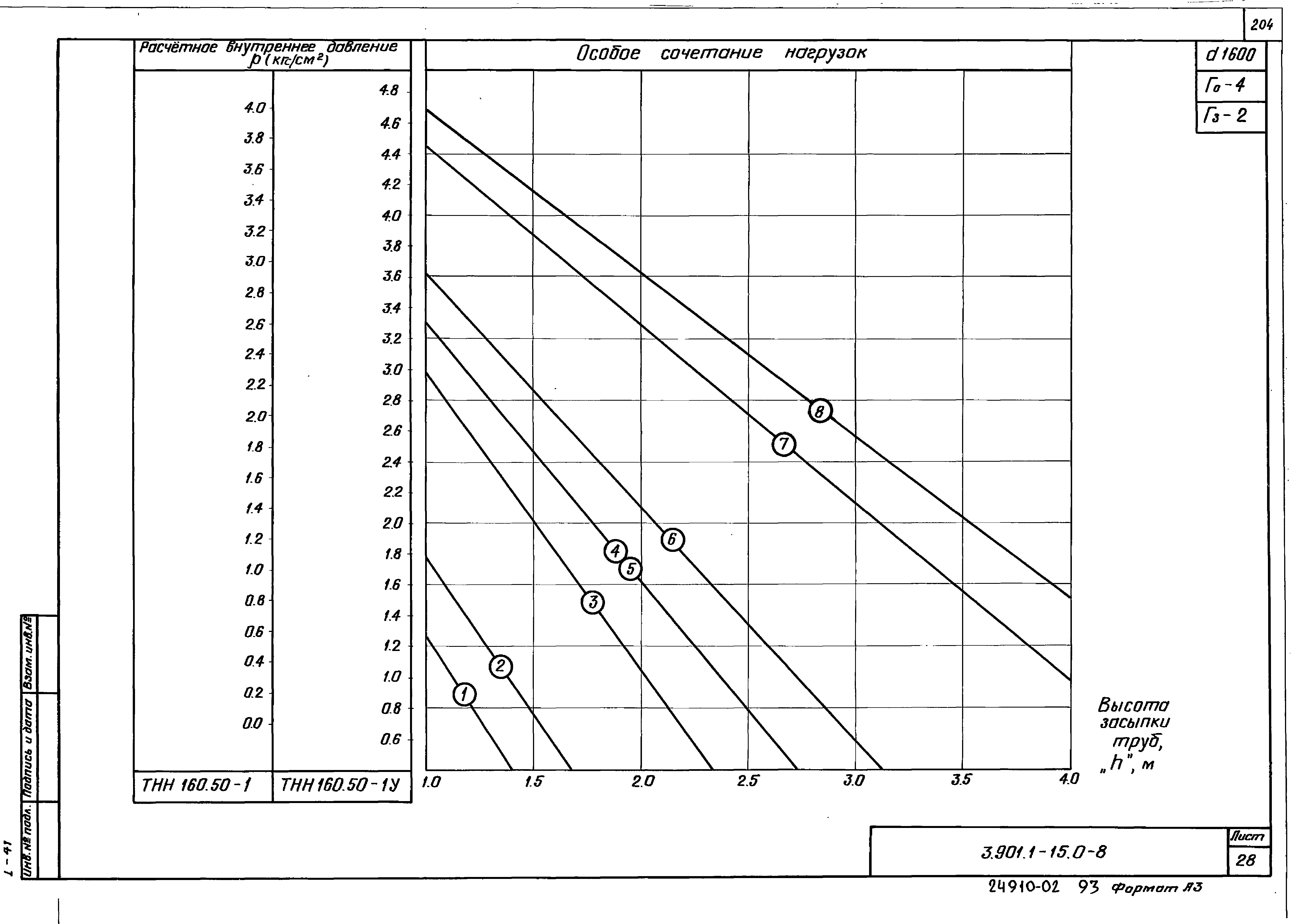 Серия 3.901.1-15