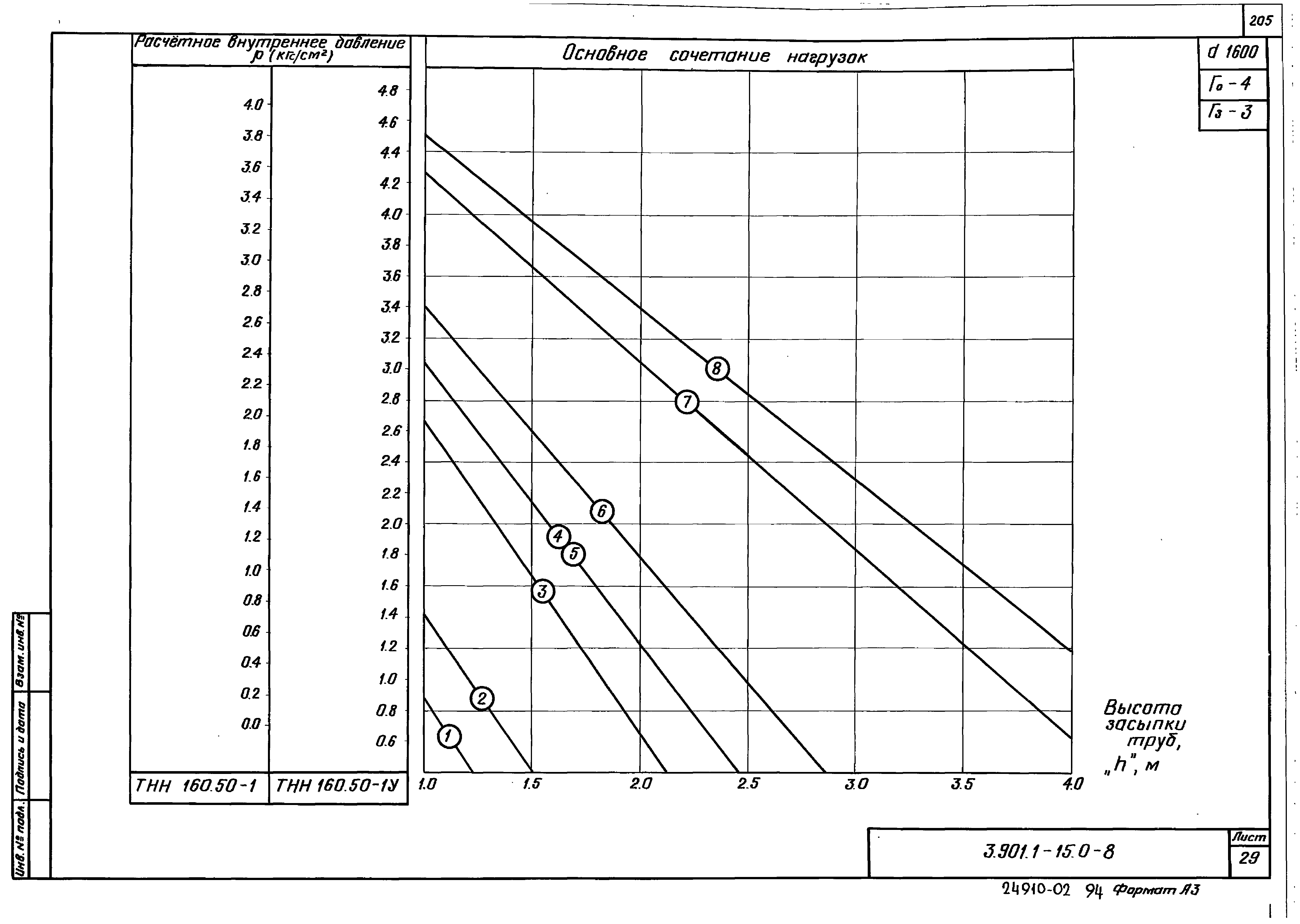 Серия 3.901.1-15