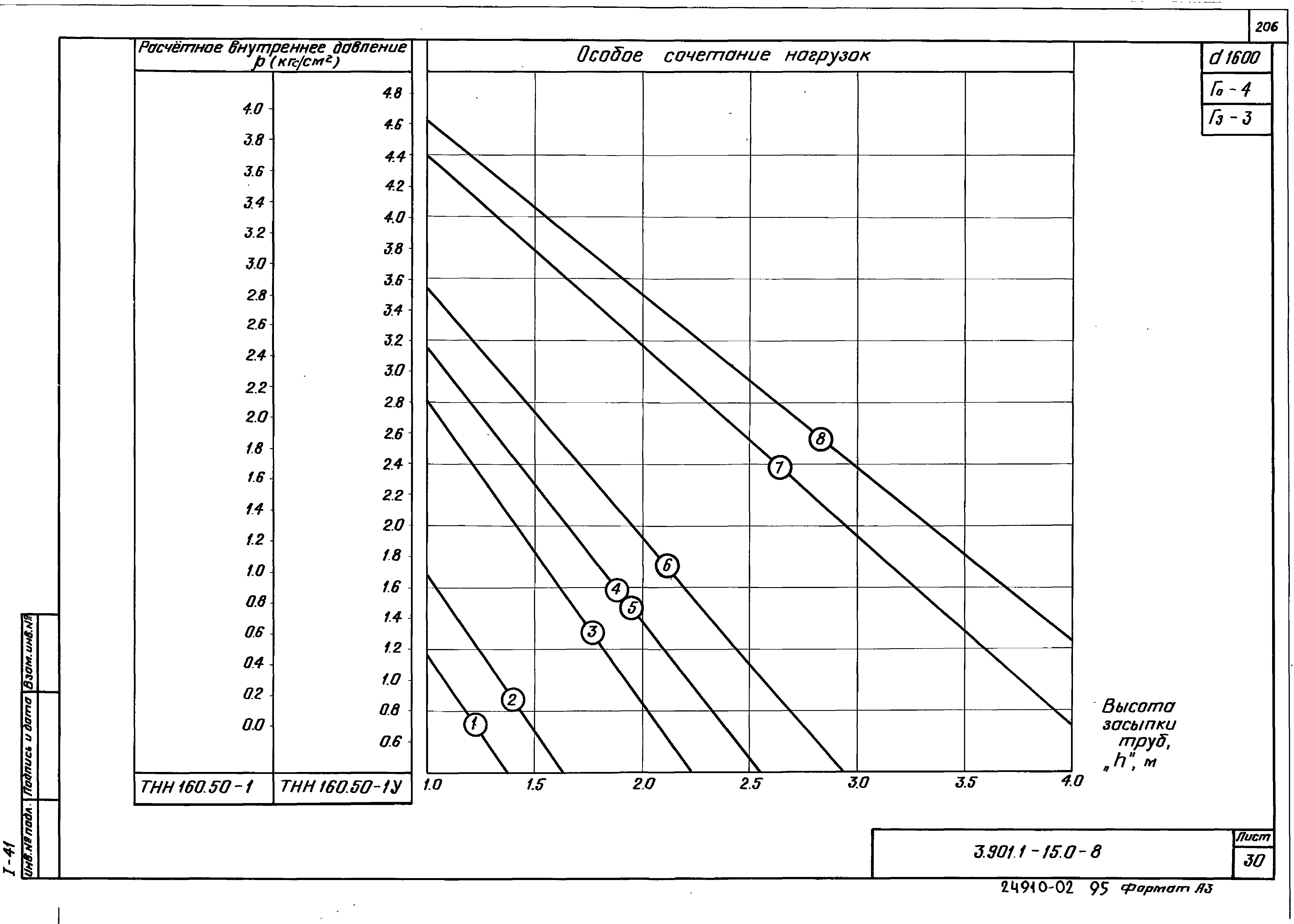 Серия 3.901.1-15