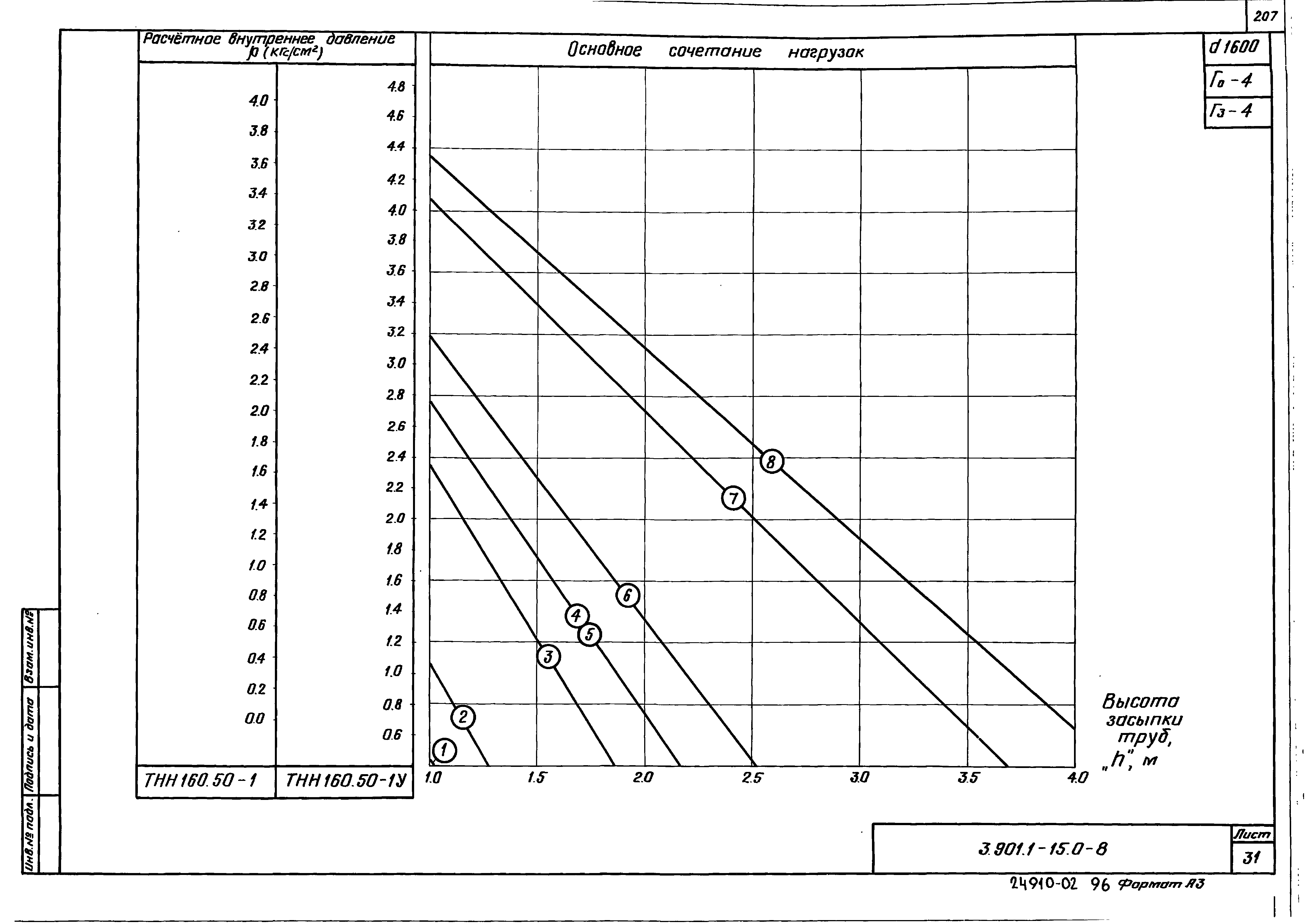 Серия 3.901.1-15