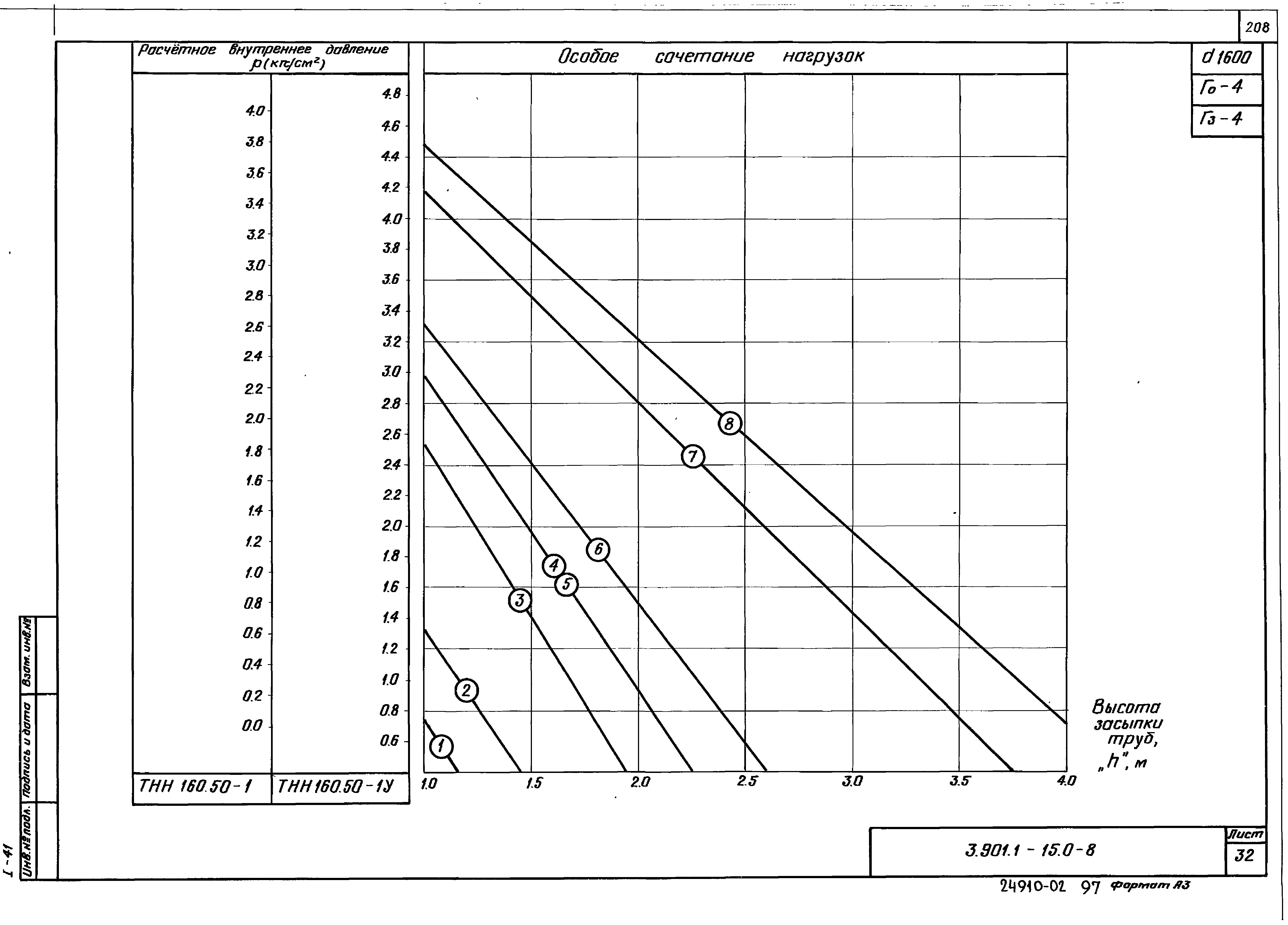 Серия 3.901.1-15