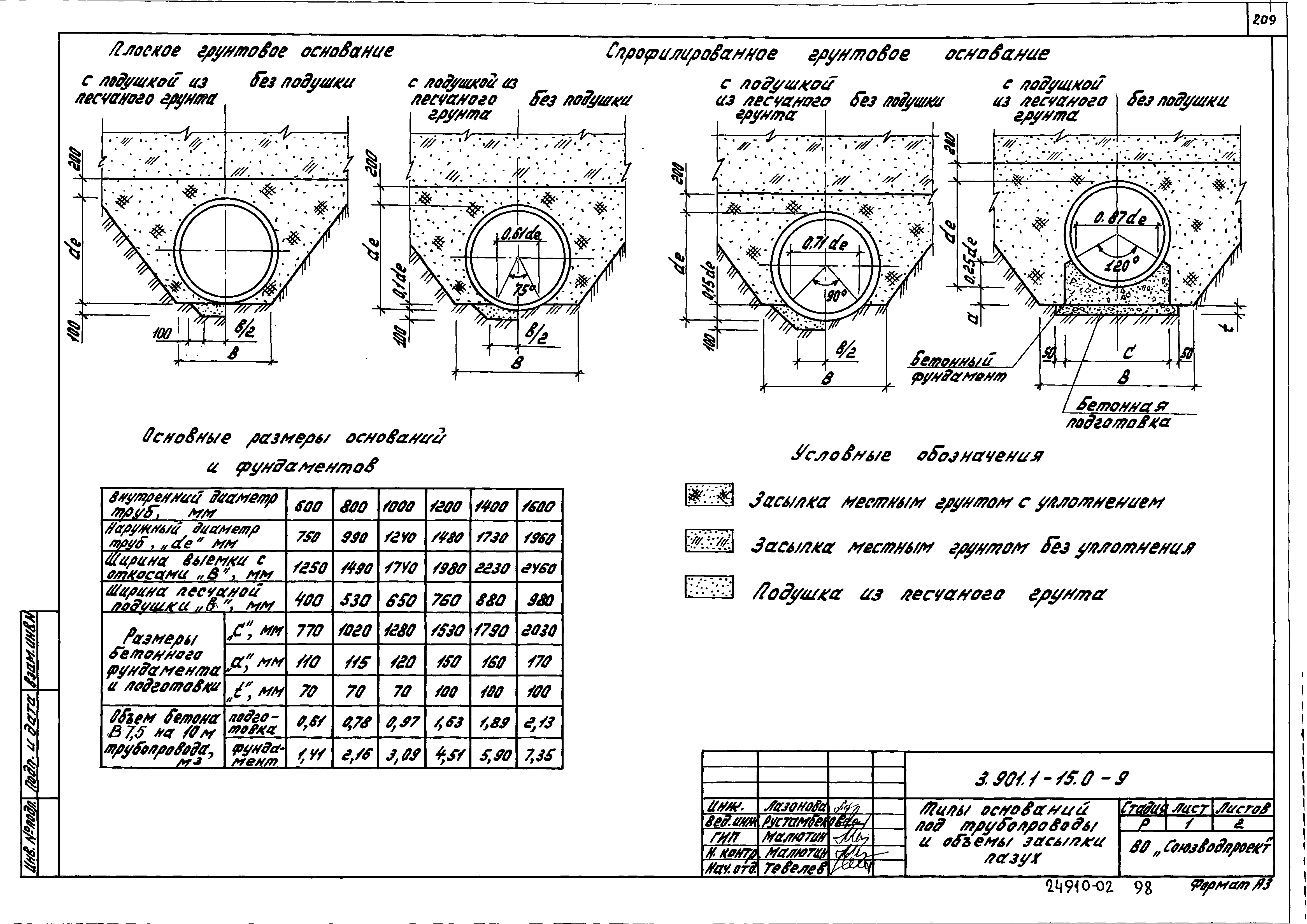 Серия 3.901.1-15