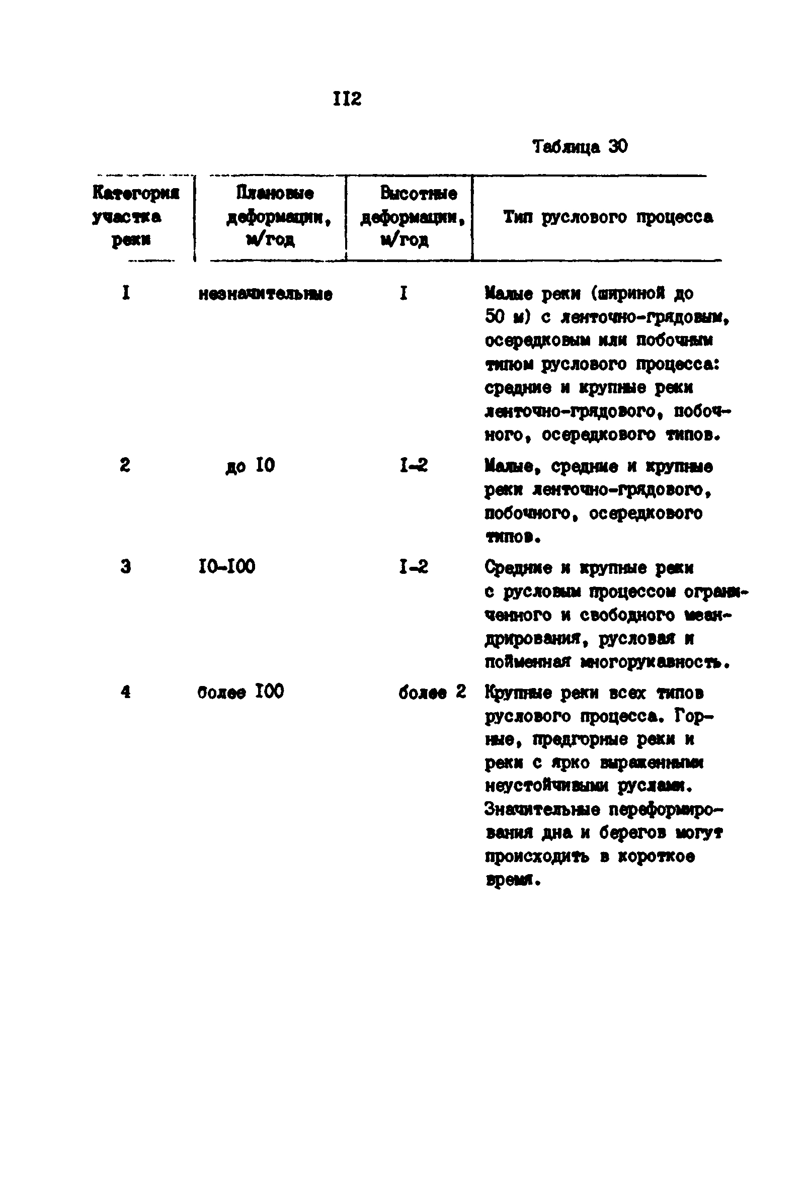 РД 39-0147139-101-87