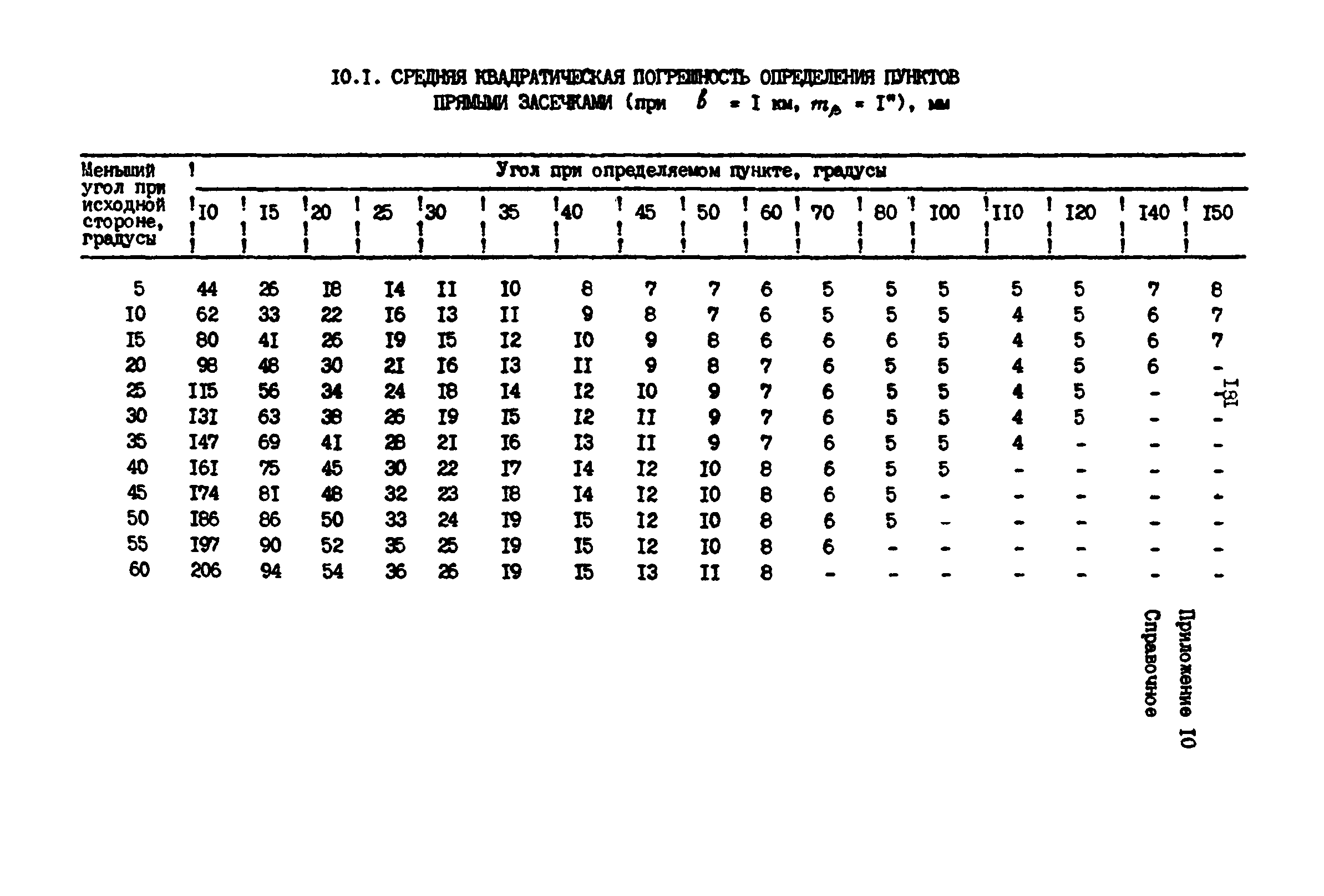 РД 39-0147139-101-87