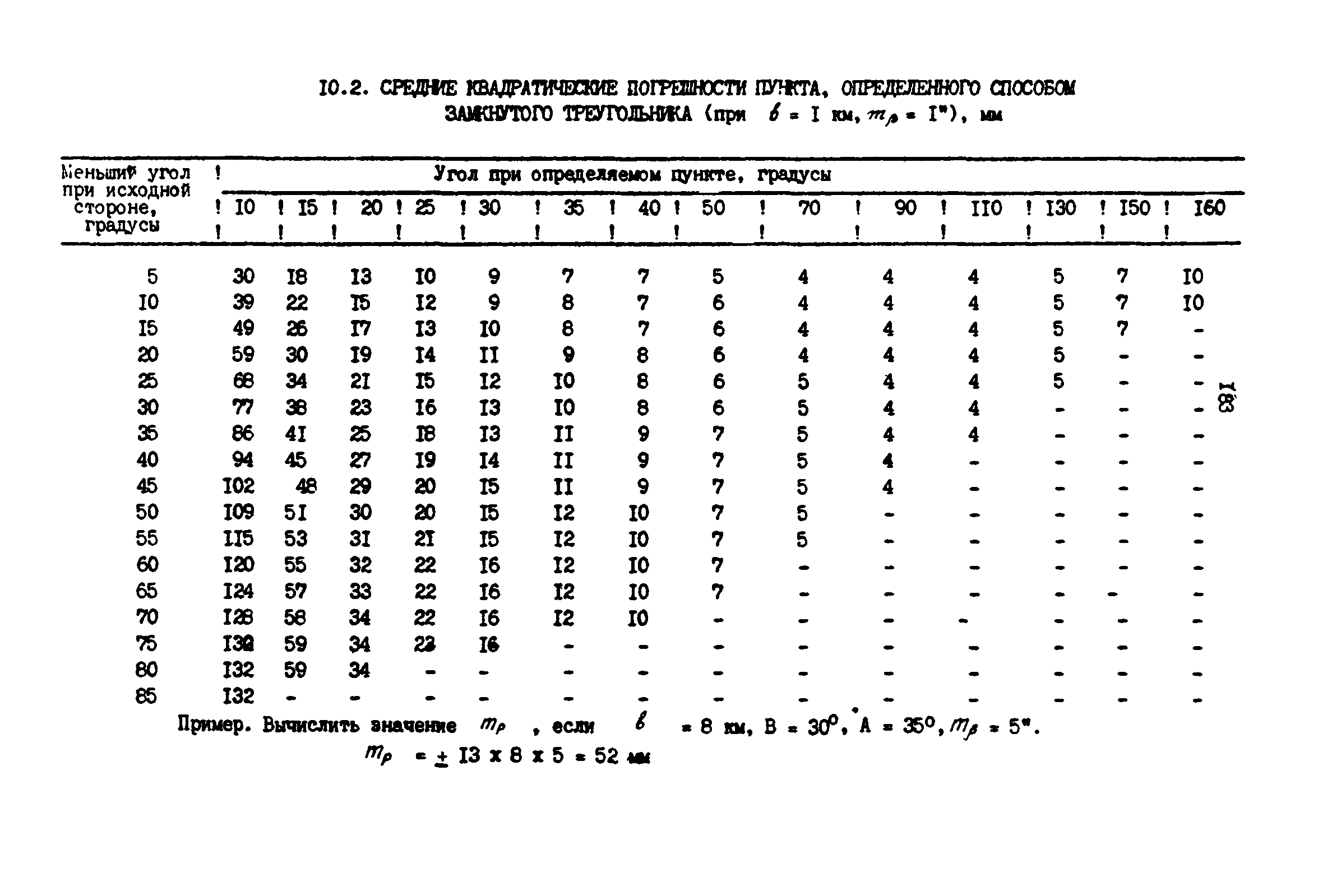 РД 39-0147139-101-87