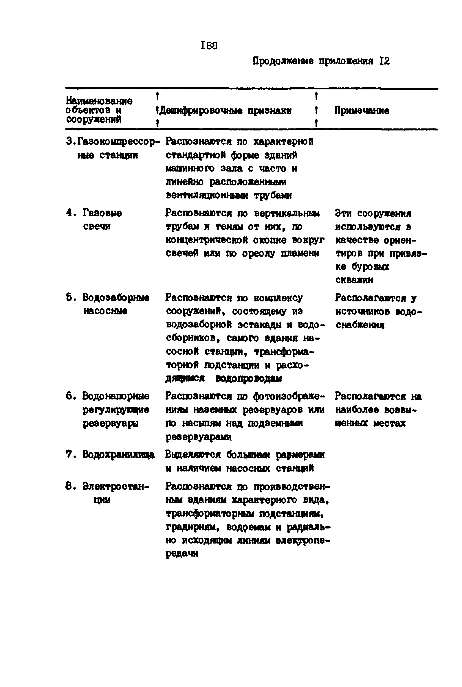 РД 39-0147139-101-87