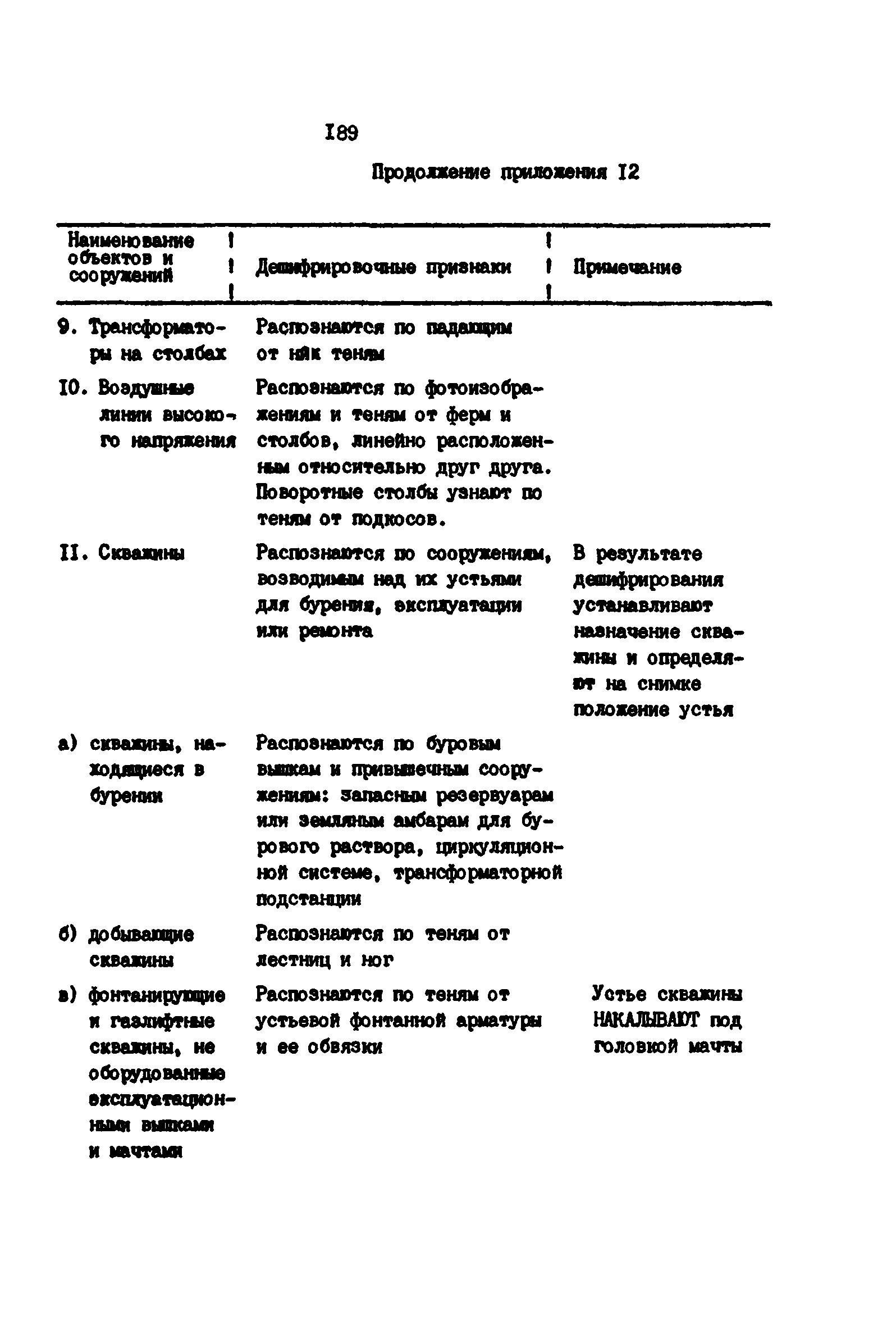 РД 39-0147139-101-87