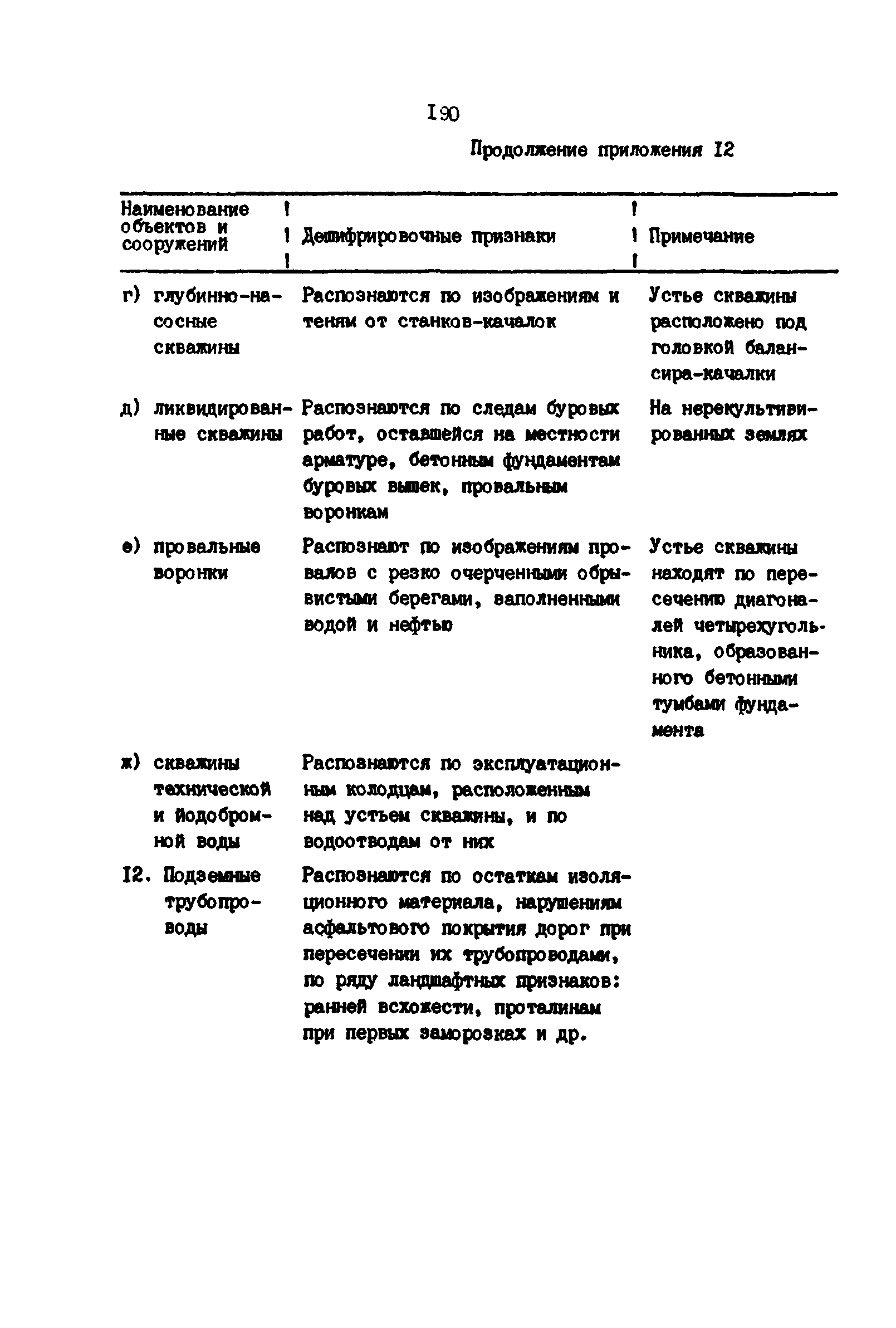 РД 39-0147139-101-87