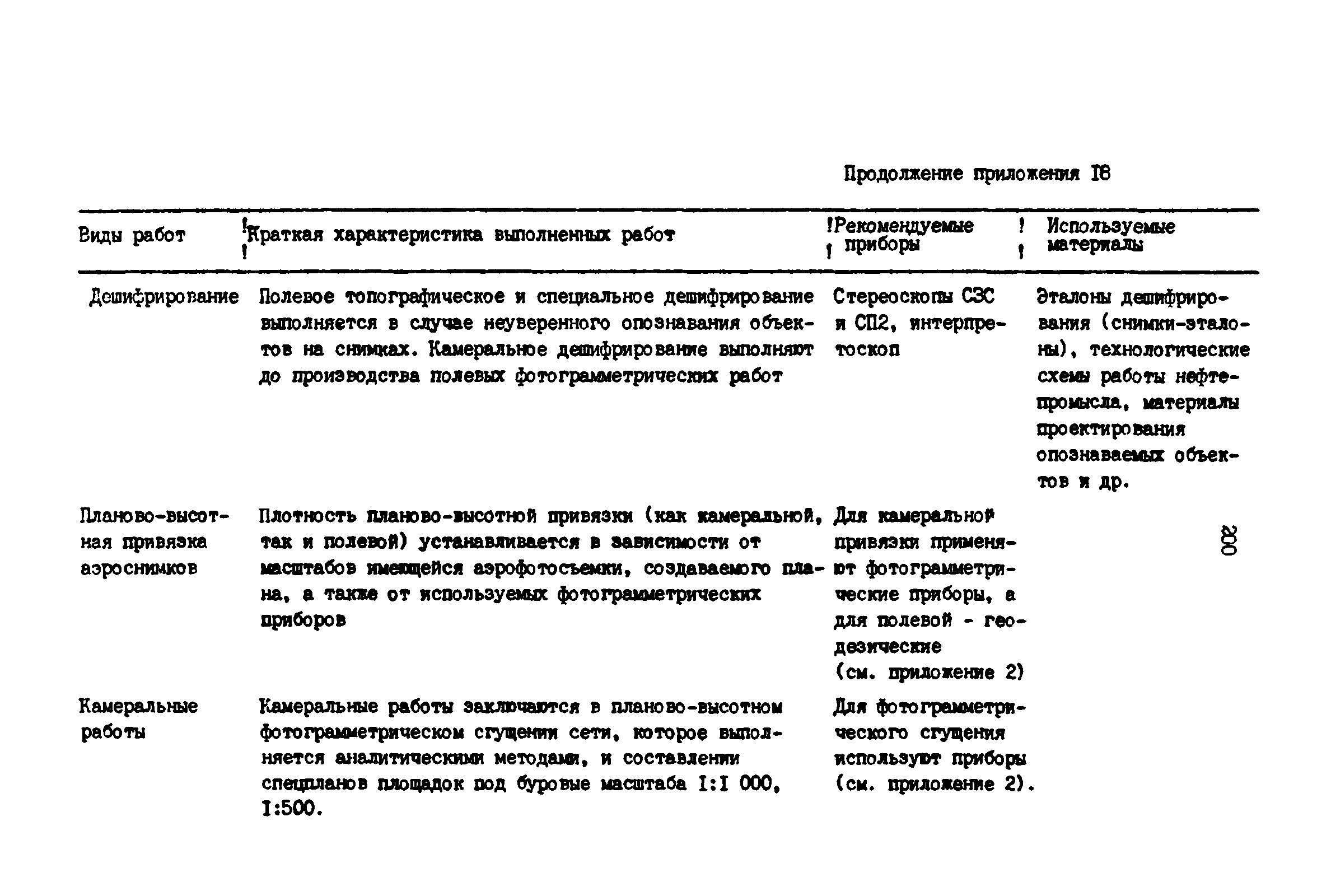 РД 39-0147139-101-87