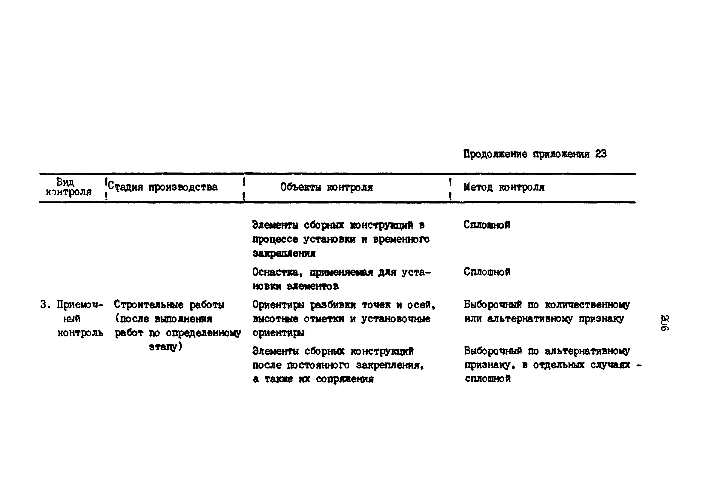 РД 39-0147139-101-87