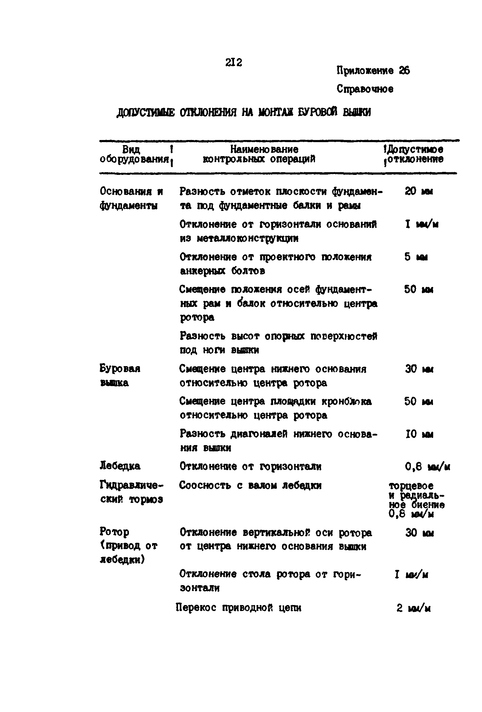 РД 39-0147139-101-87