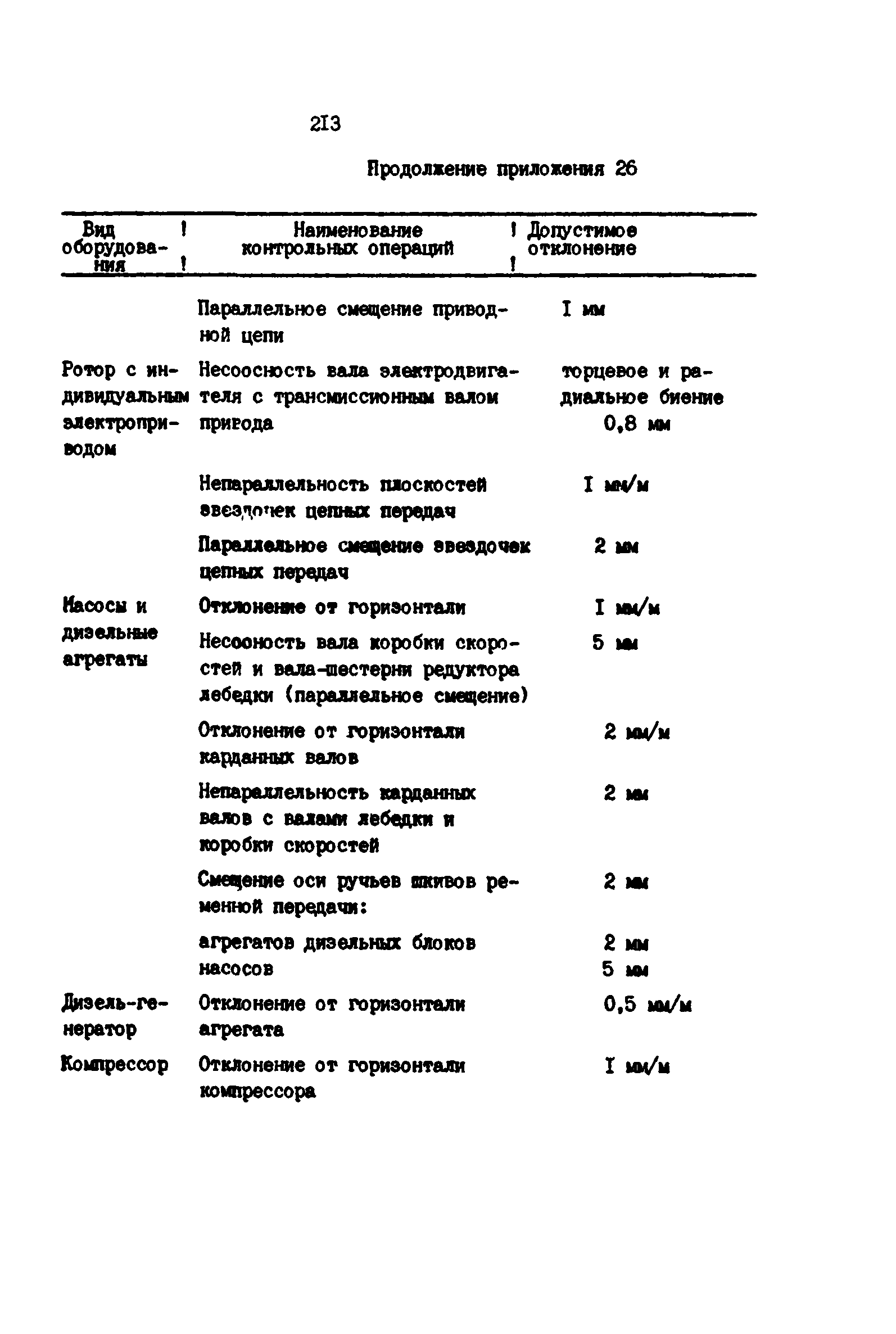 РД 39-0147139-101-87