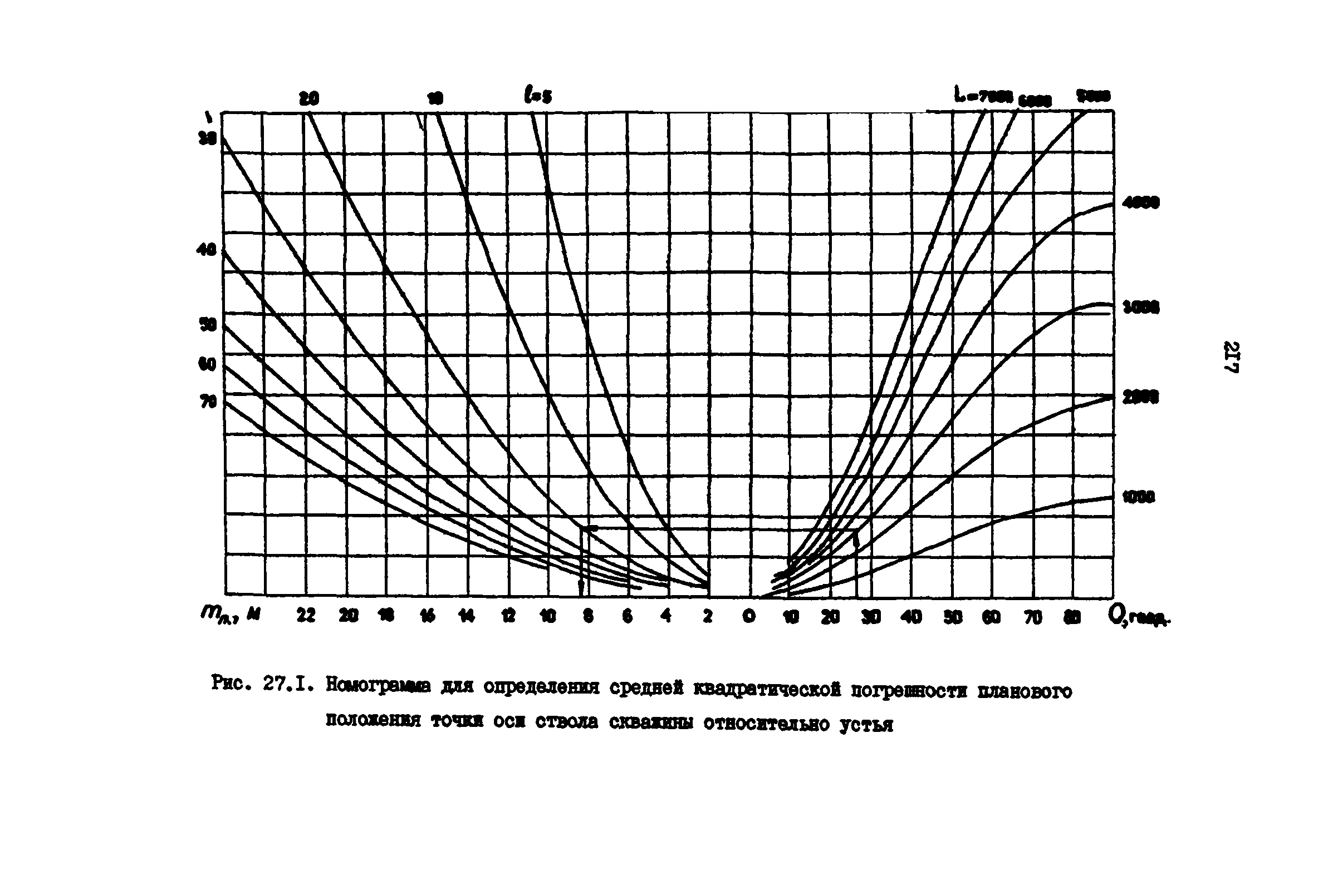 РД 39-0147139-101-87