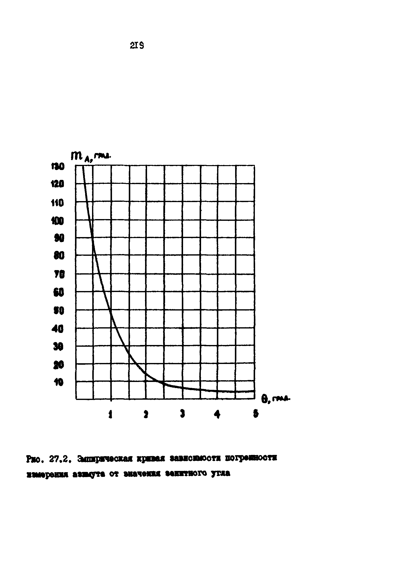 РД 39-0147139-101-87