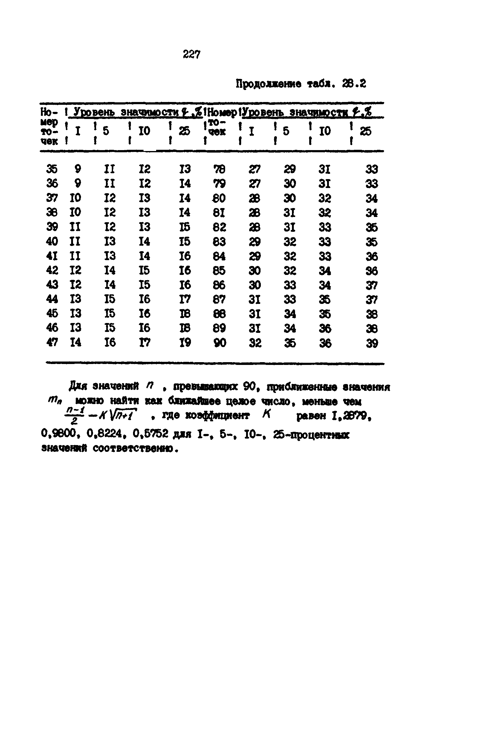 РД 39-0147139-101-87