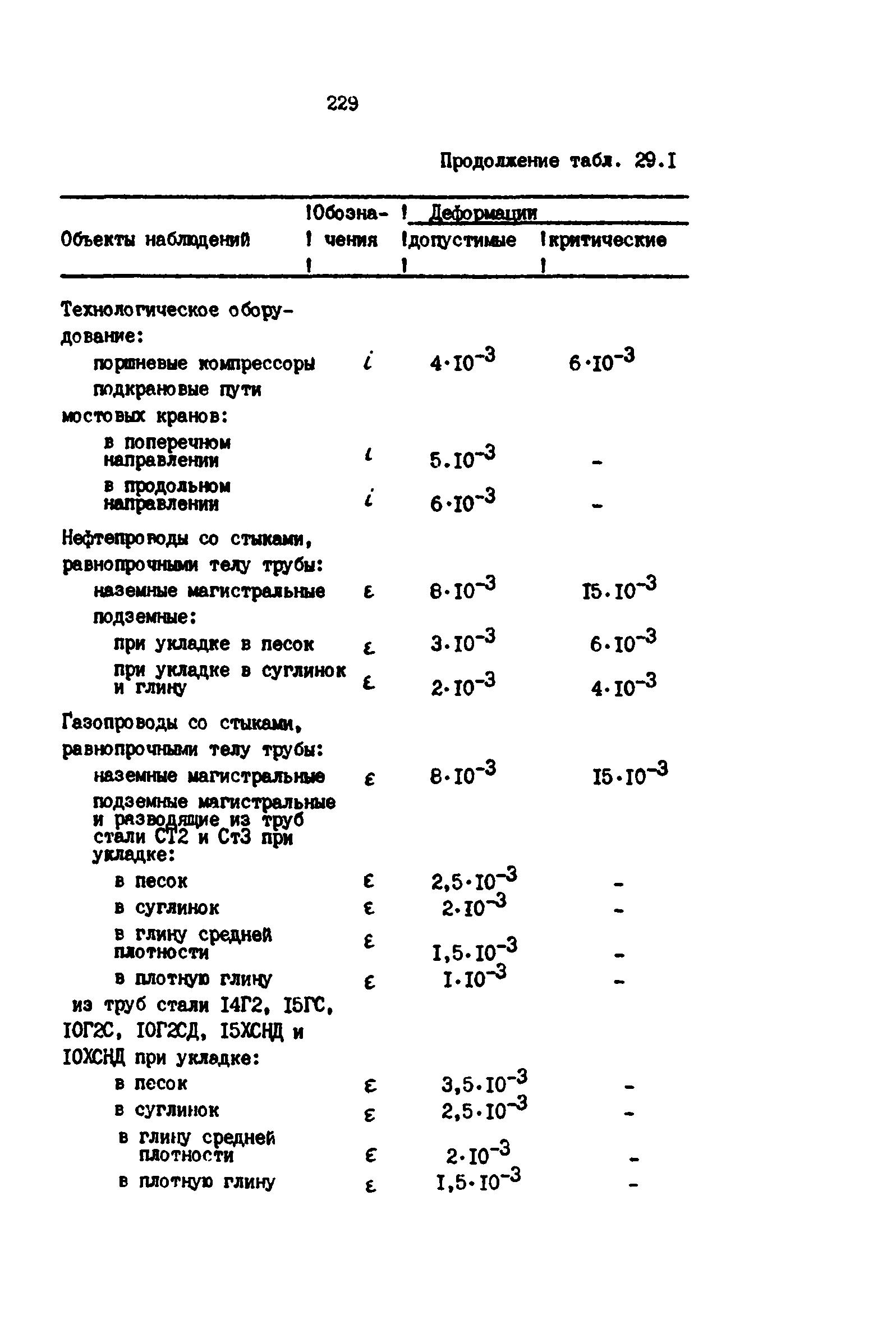 РД 39-0147139-101-87