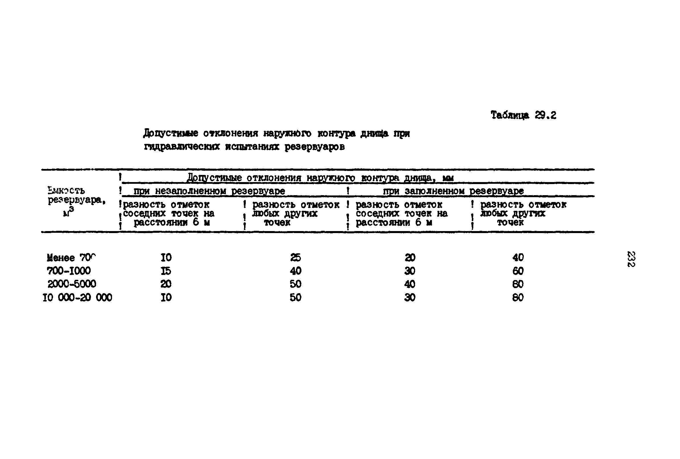 РД 39-0147139-101-87