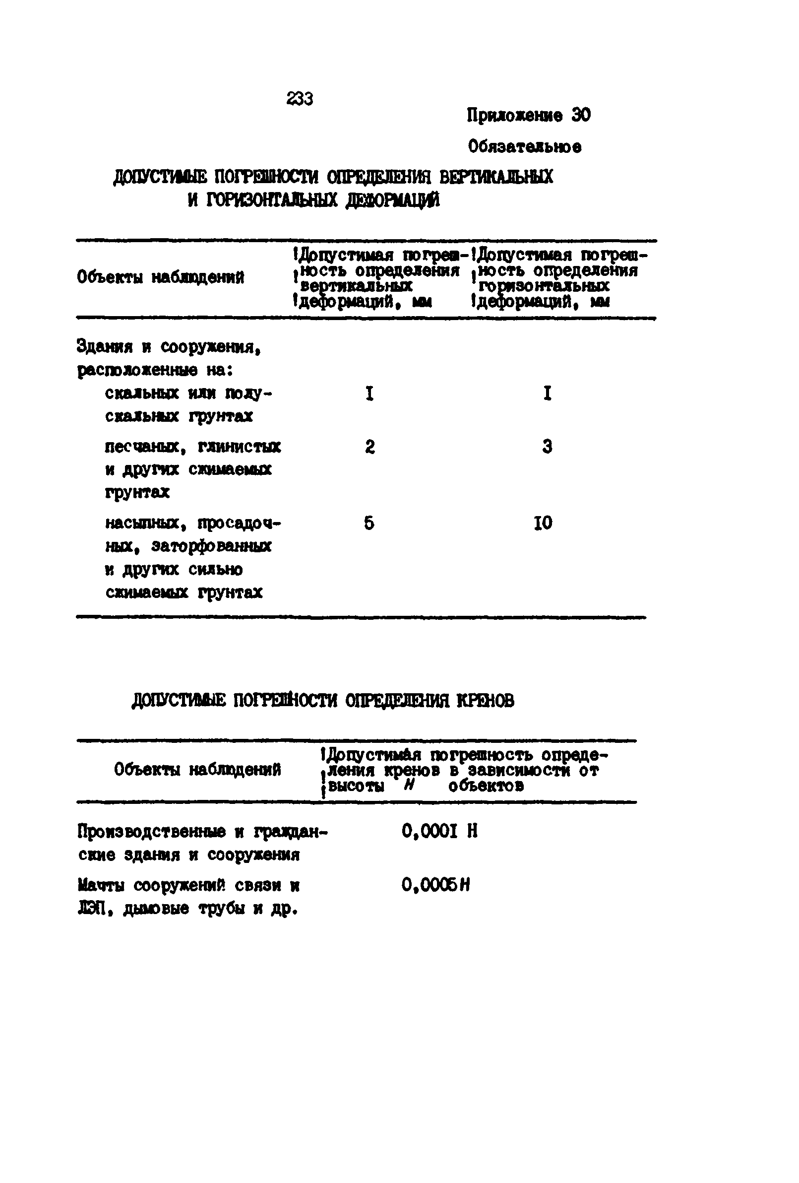 РД 39-0147139-101-87