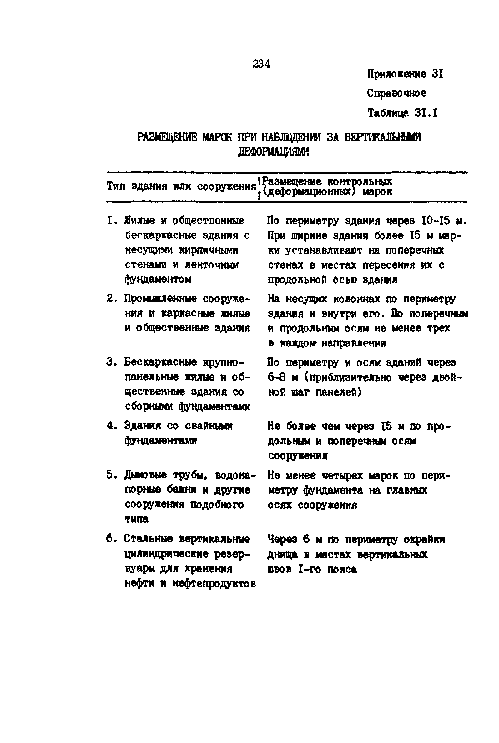 РД 39-0147139-101-87