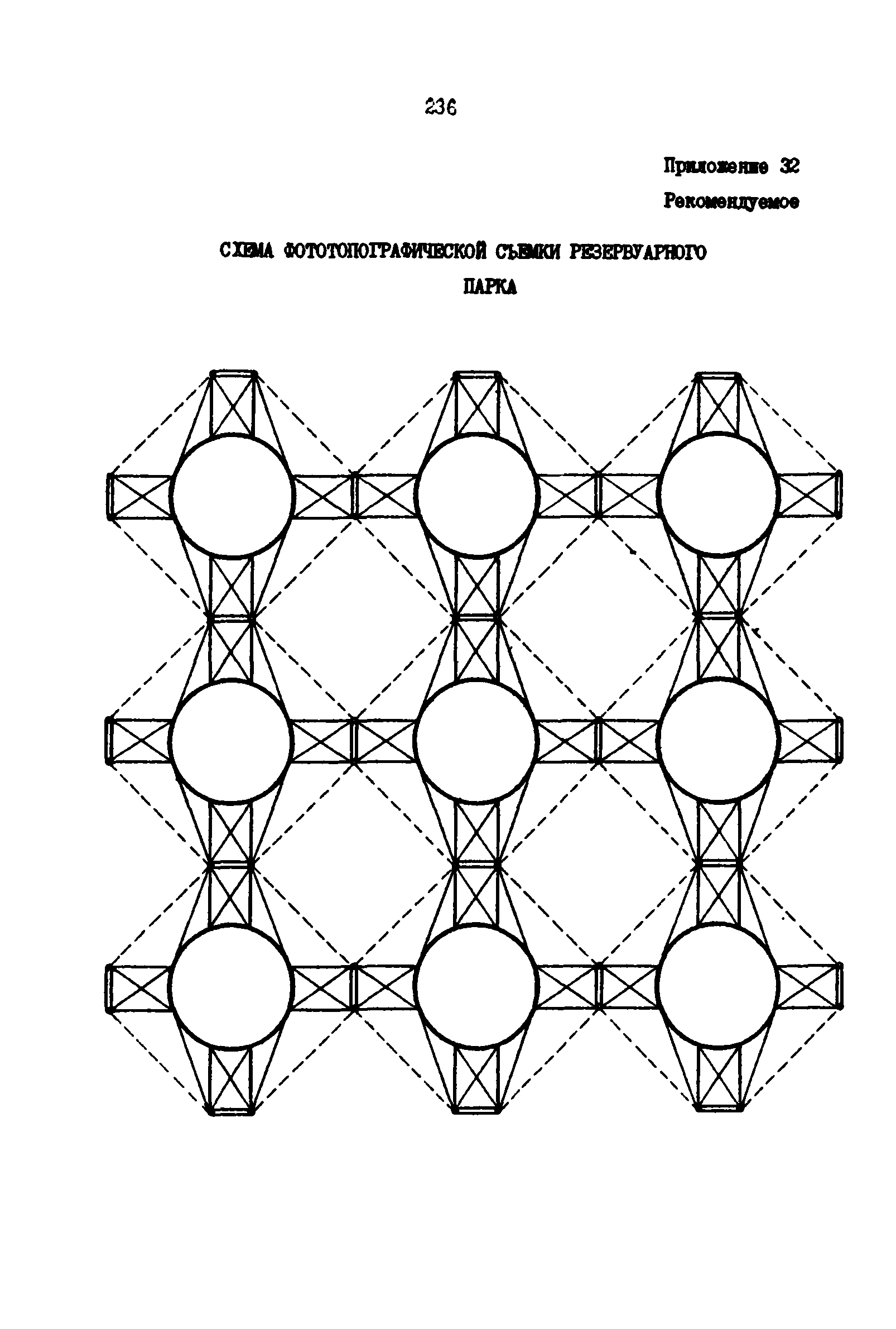 РД 39-0147139-101-87