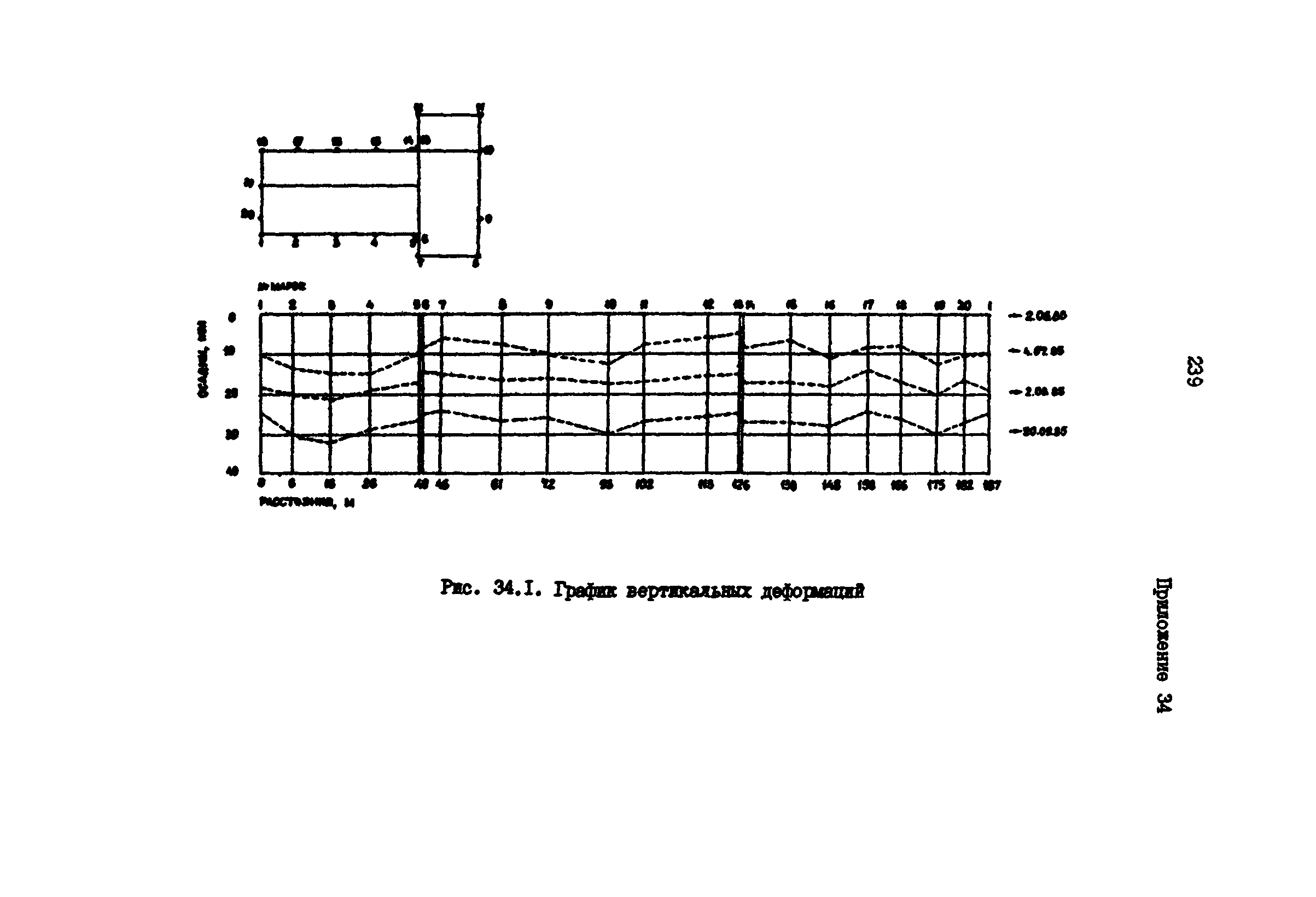 РД 39-0147139-101-87