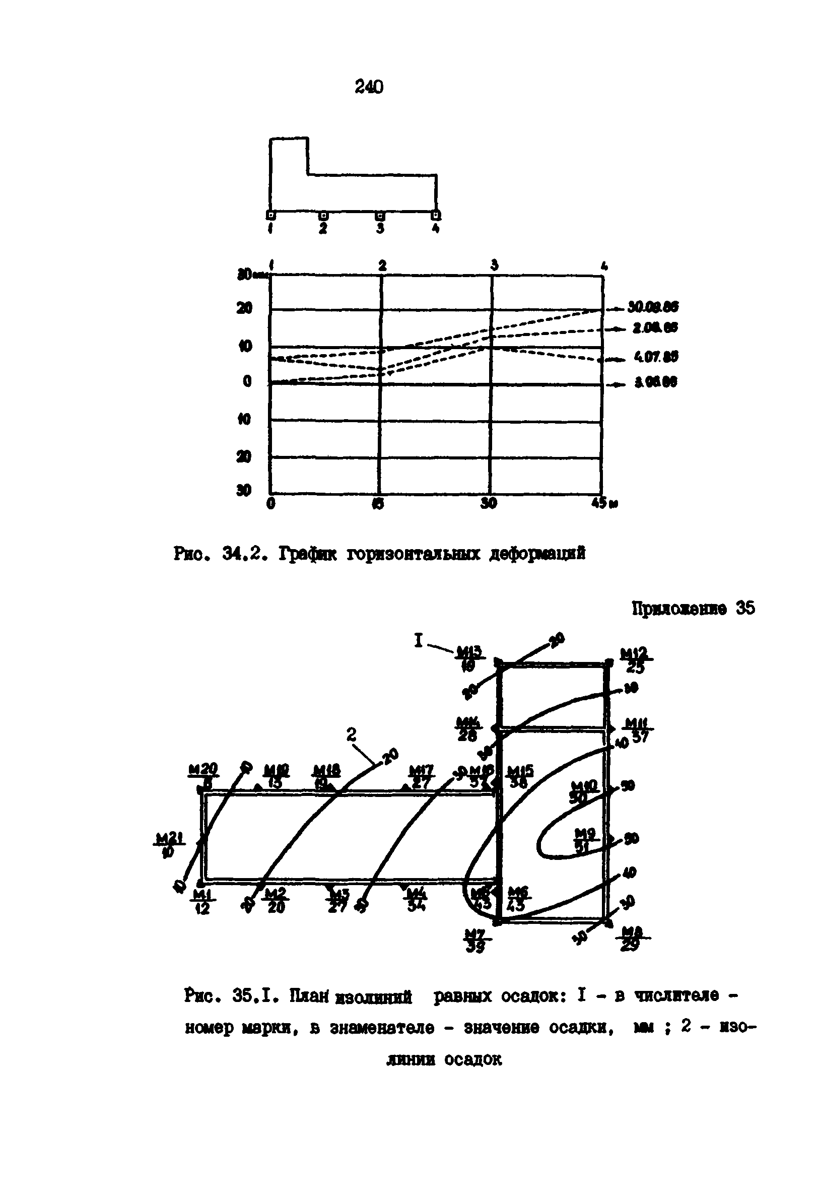 РД 39-0147139-101-87