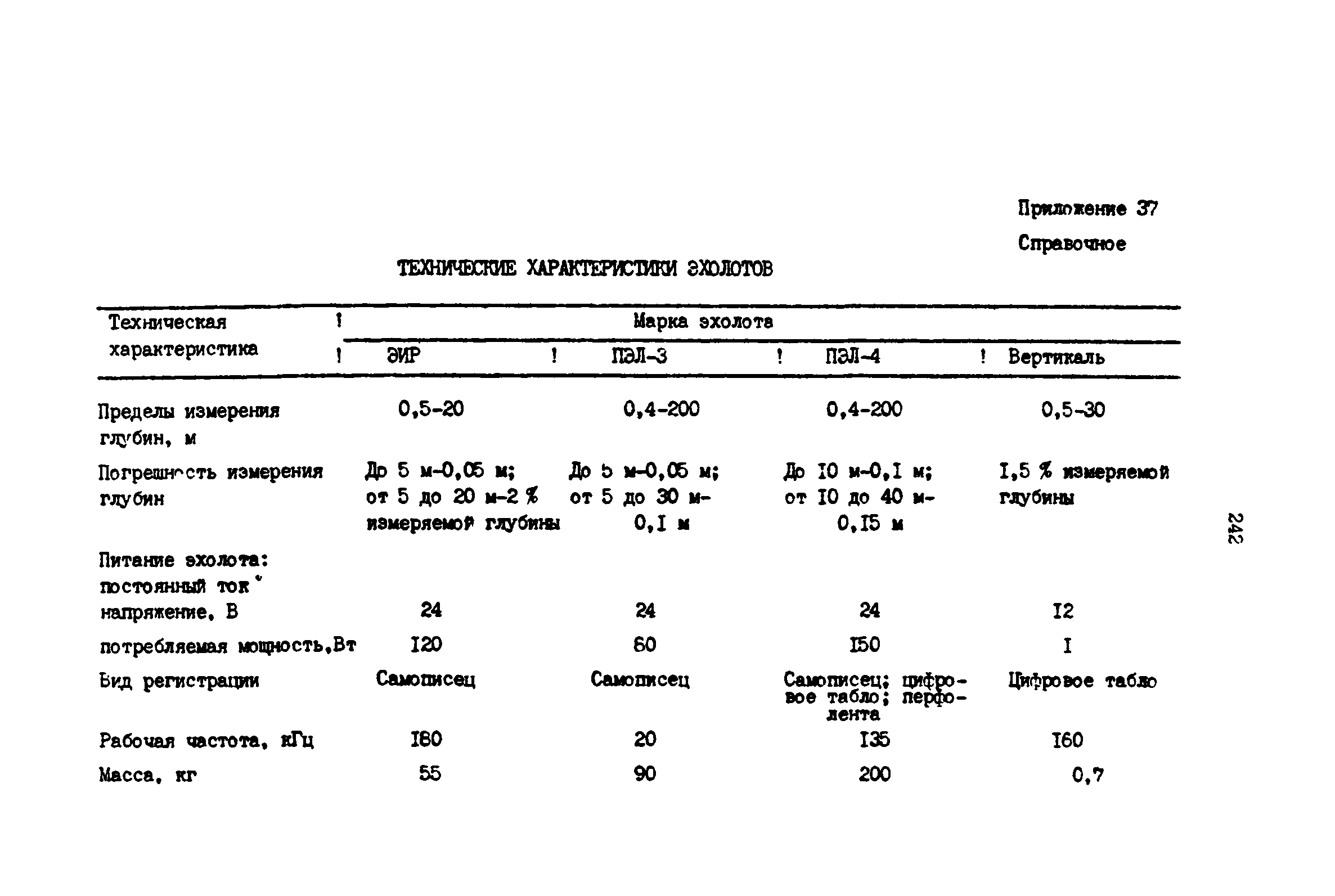 РД 39-0147139-101-87