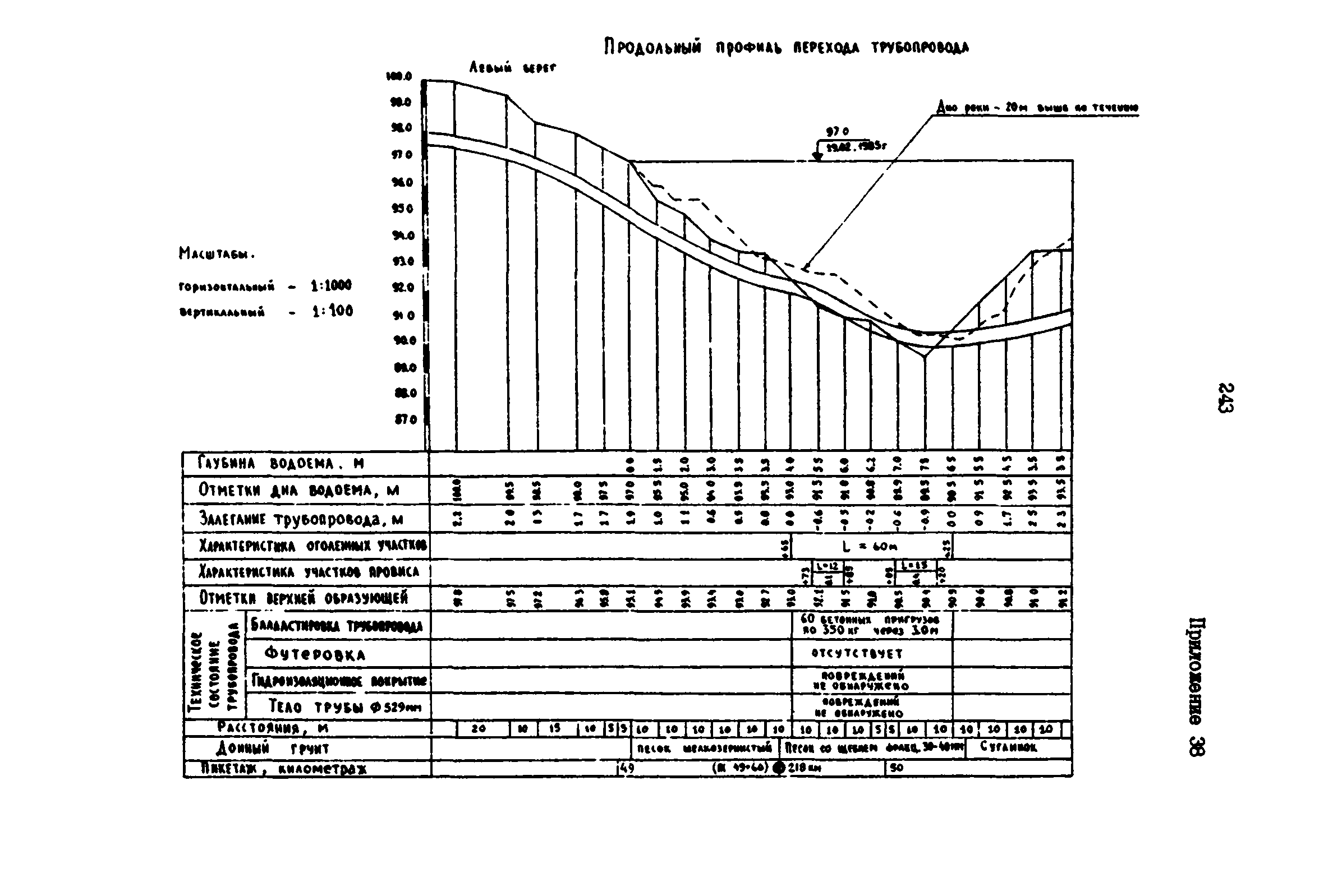 РД 39-0147139-101-87