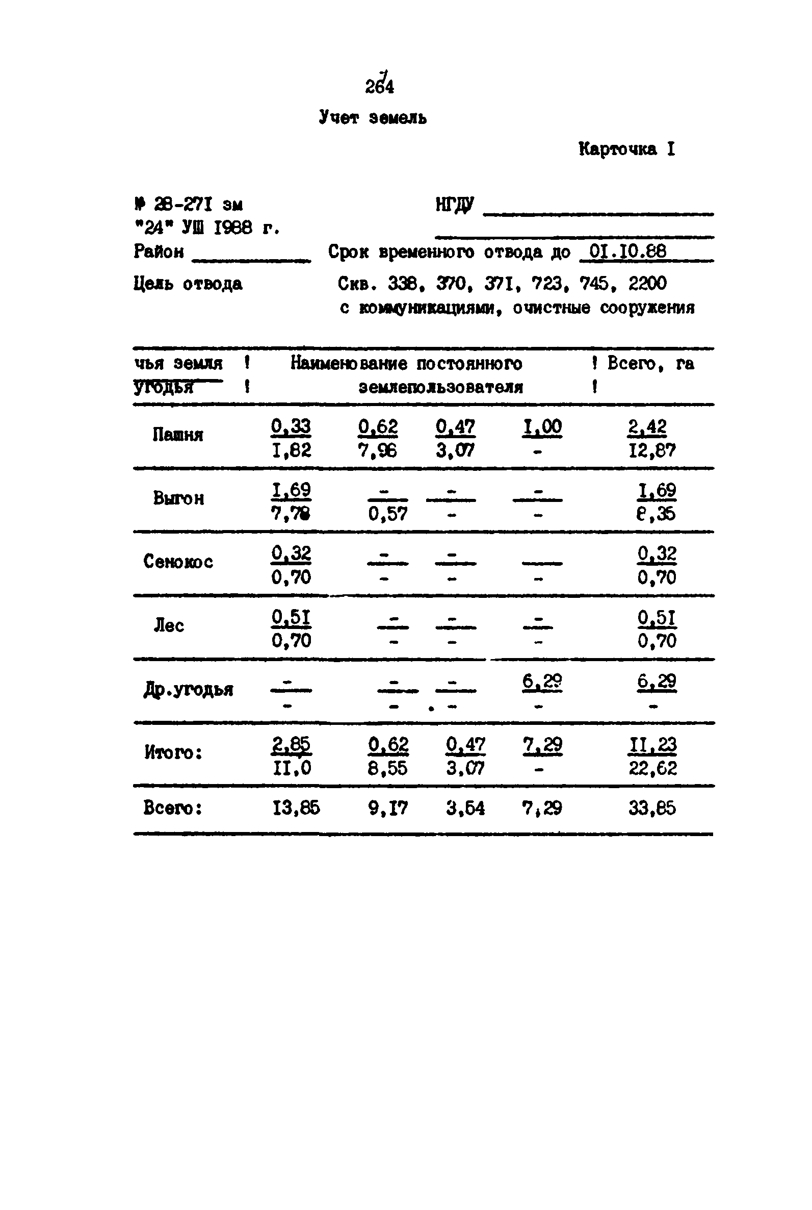 РД 39-0147139-101-87