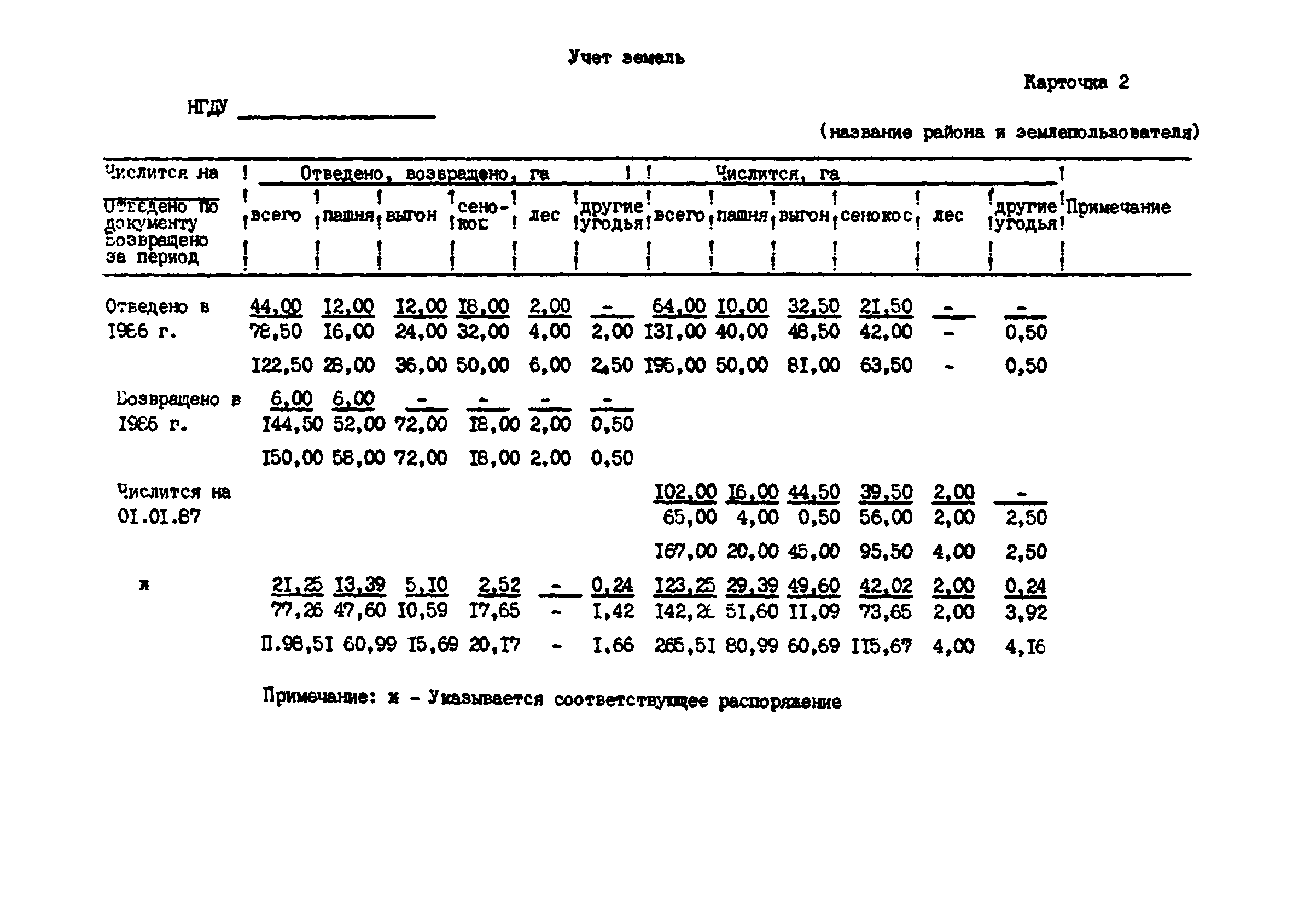 РД 39-0147139-101-87