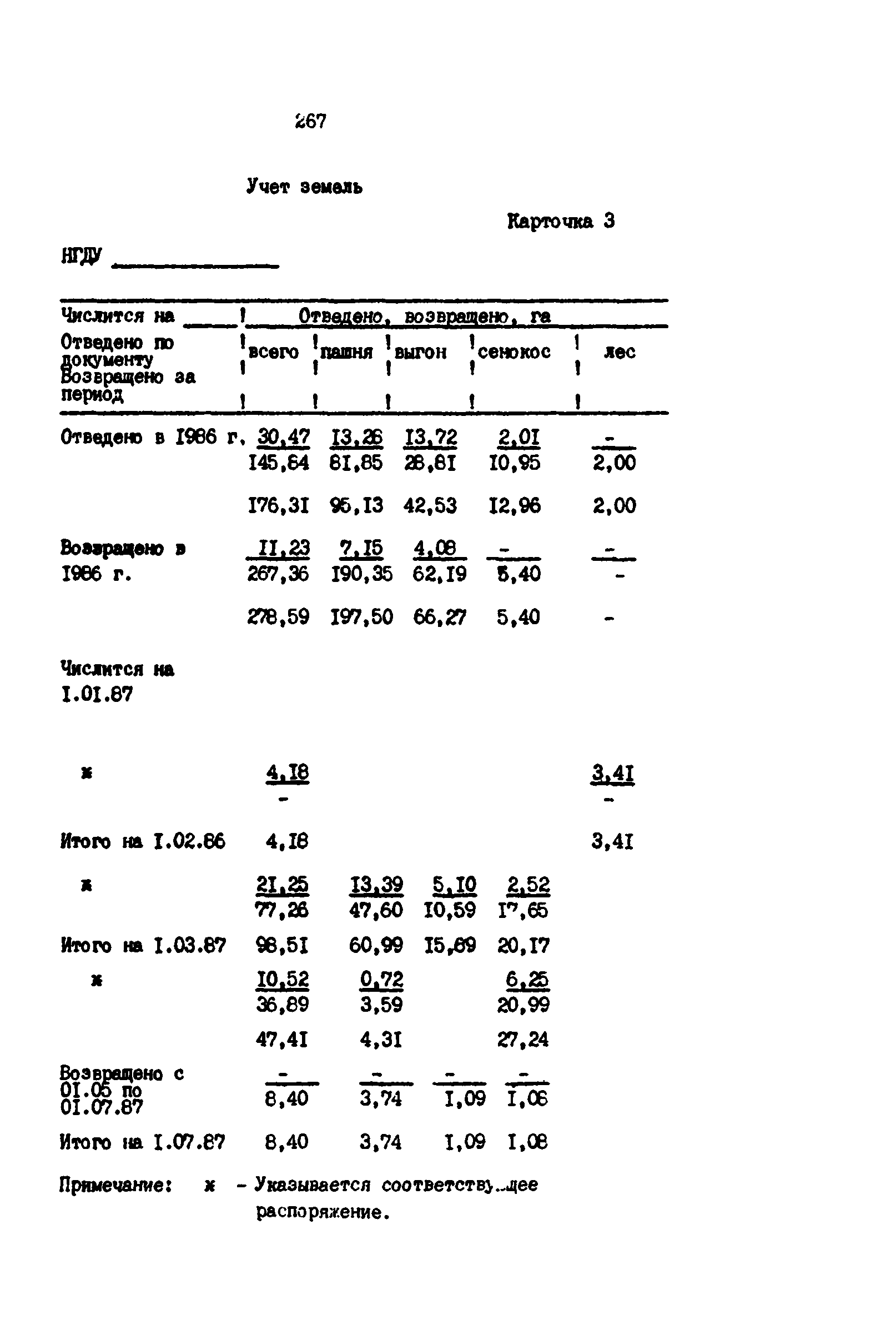 РД 39-0147139-101-87