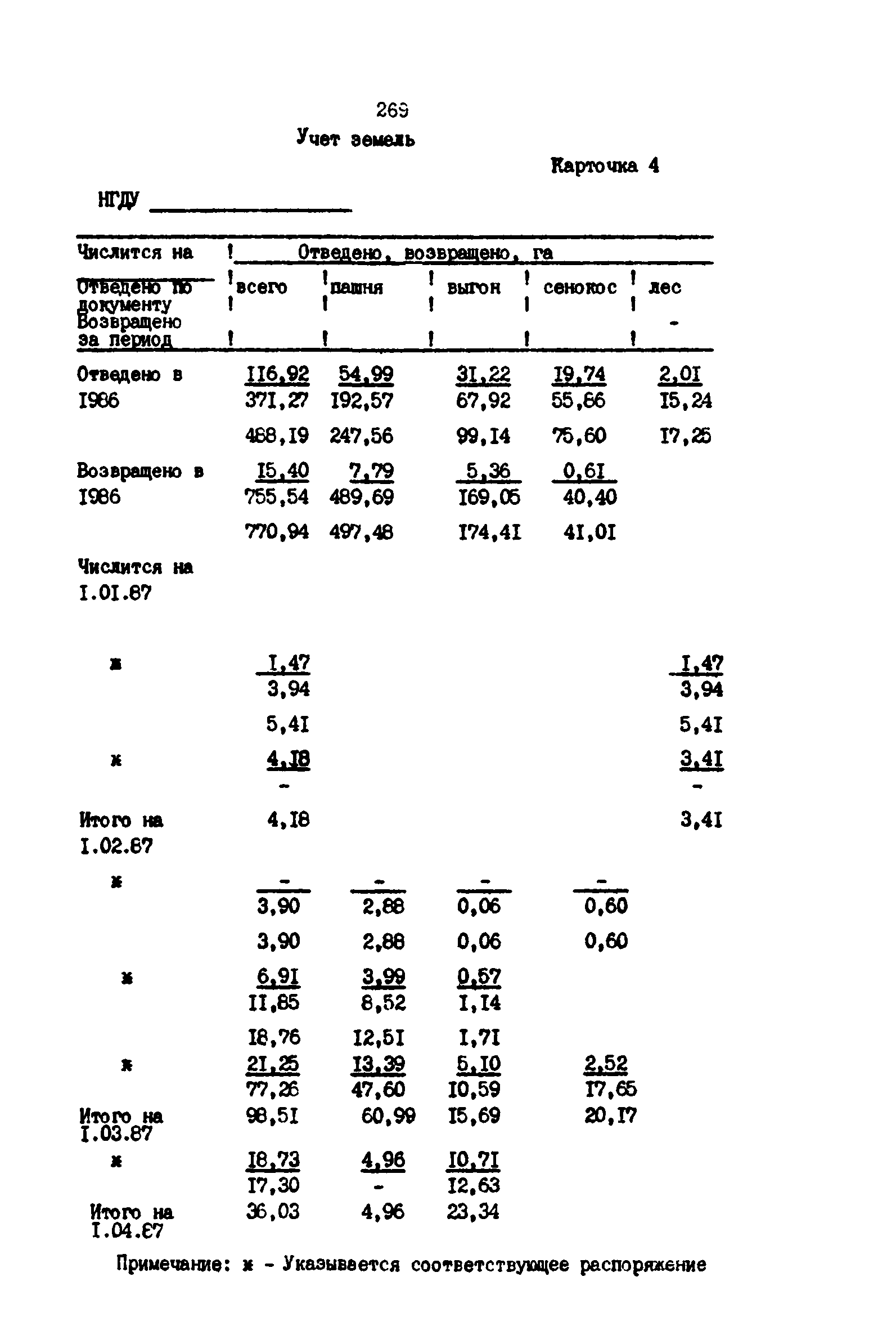 РД 39-0147139-101-87