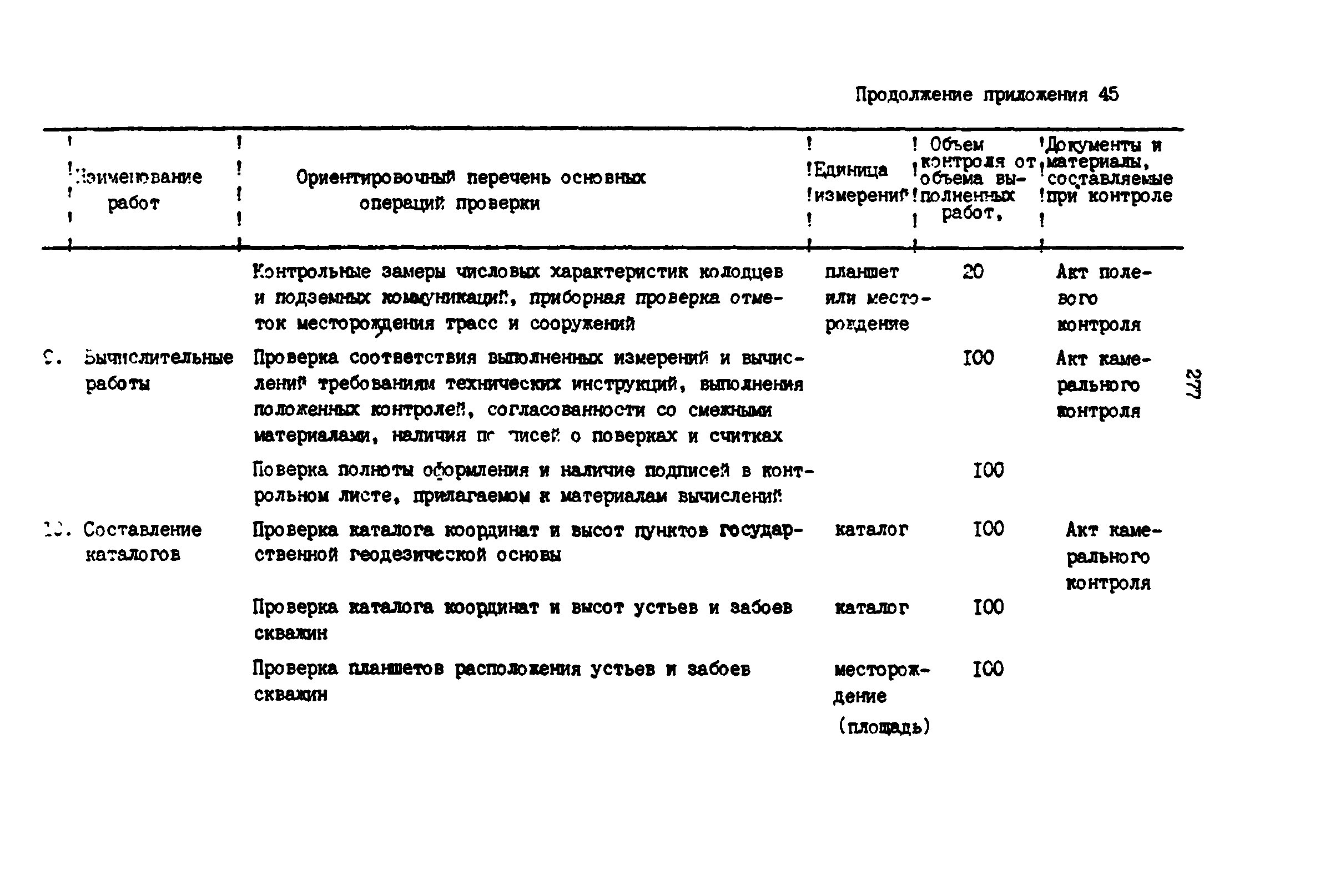 РД 39-0147139-101-87