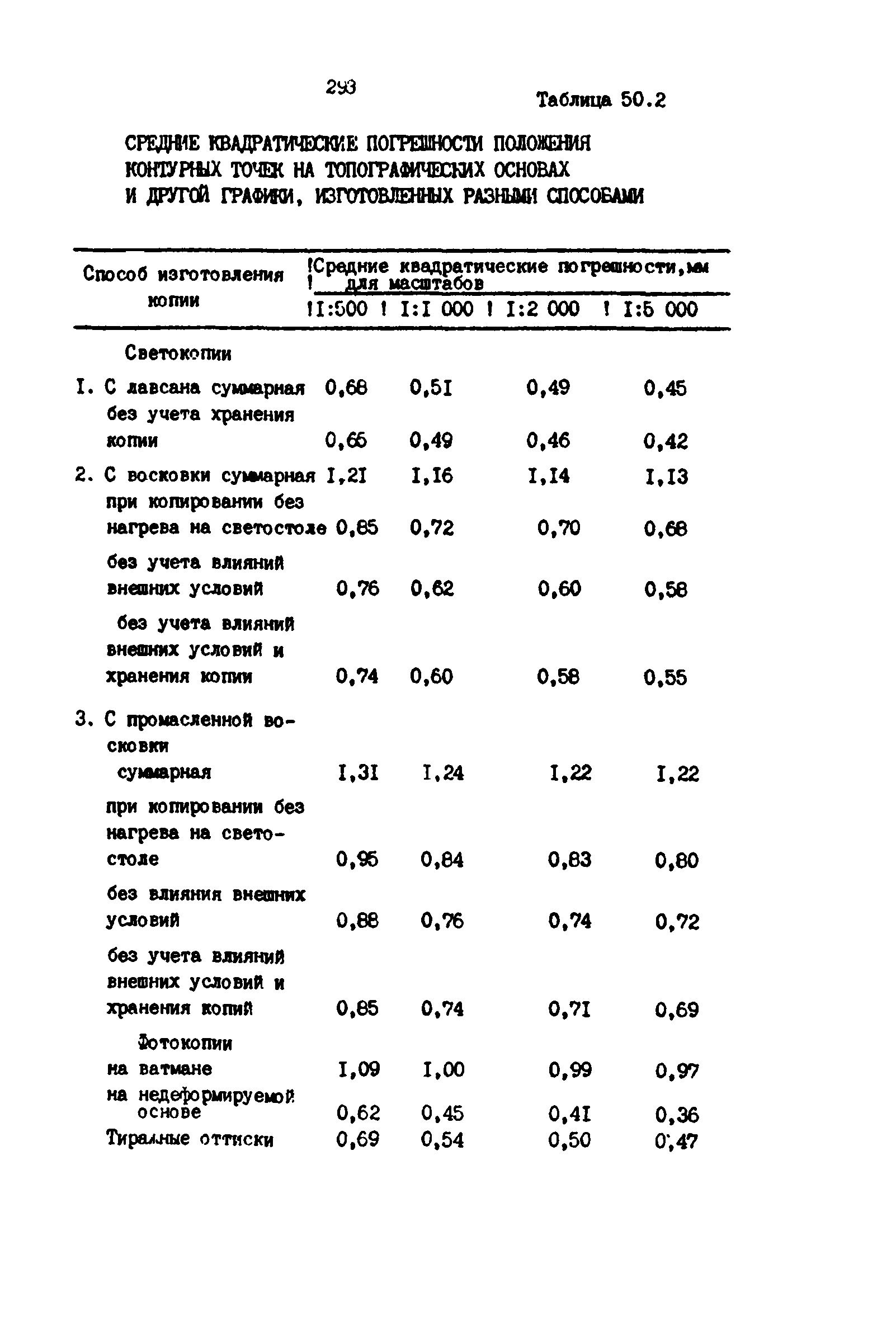 РД 39-0147139-101-87